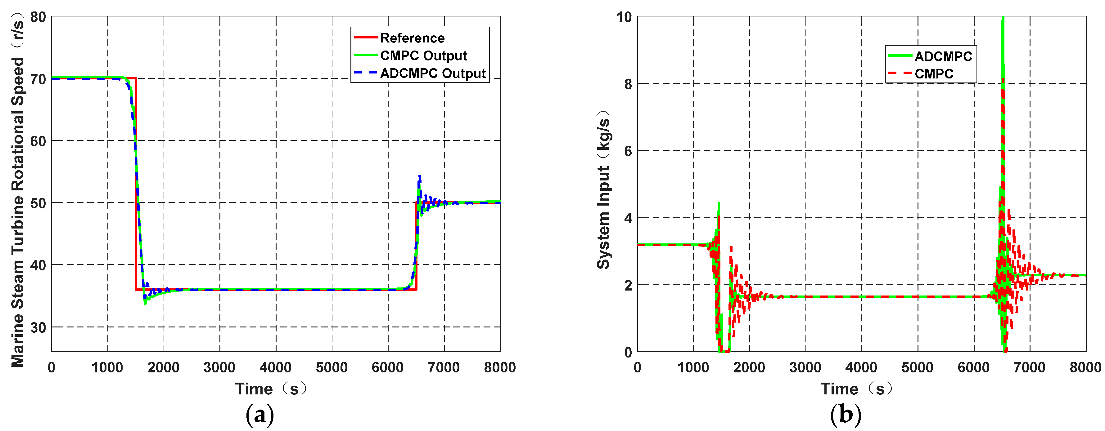 Processes 07 00423 g008