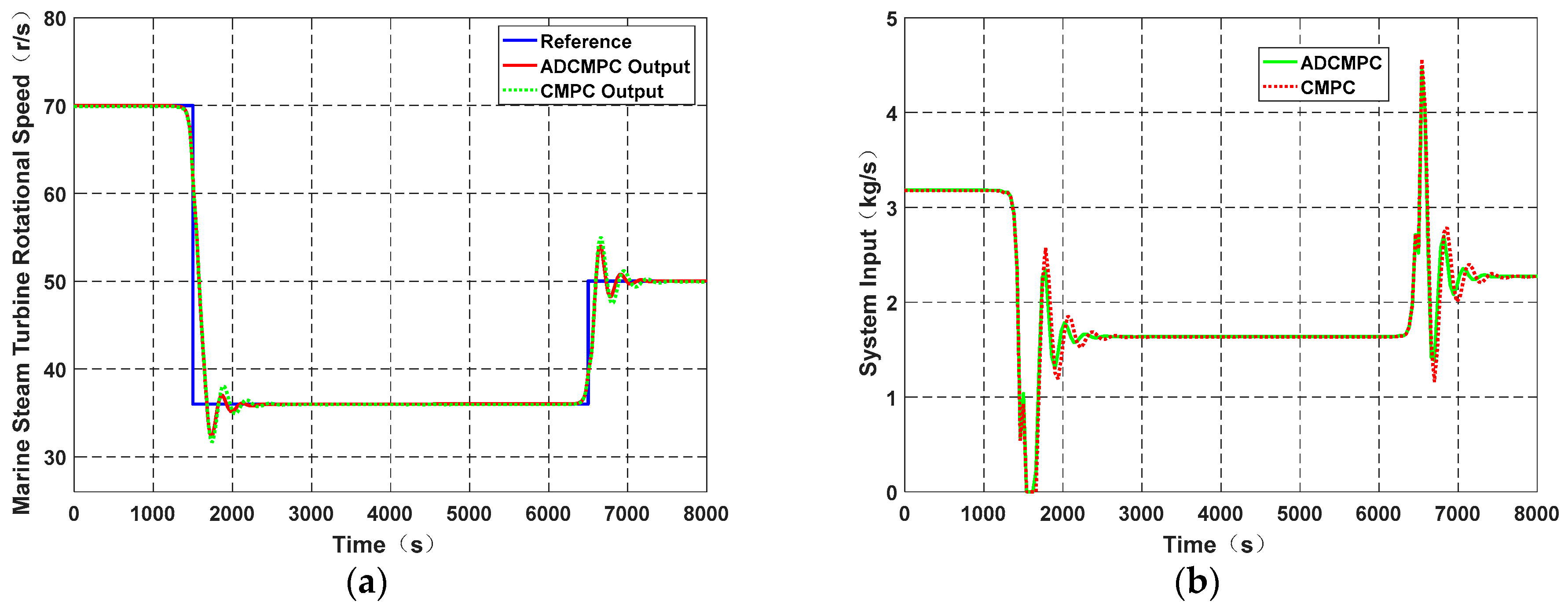 Processes 07 00423 g011