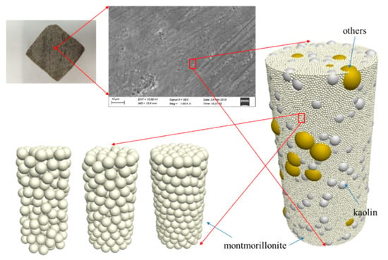 Processes | Free Full-Text | Modelling Hydration Swelling and Weakening ...