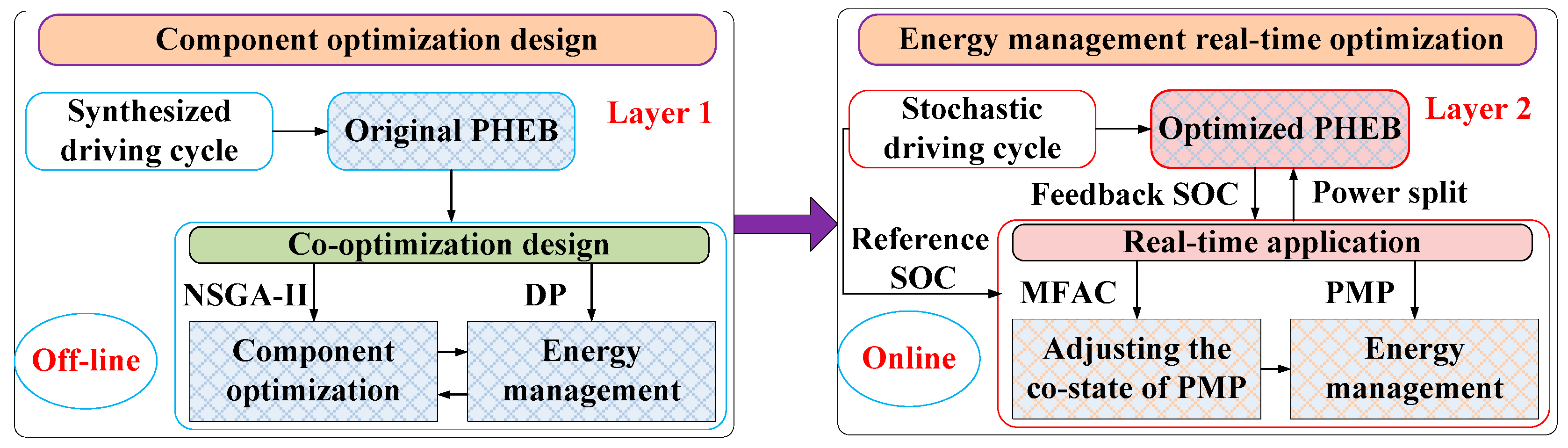 Processes 07 00477 g001