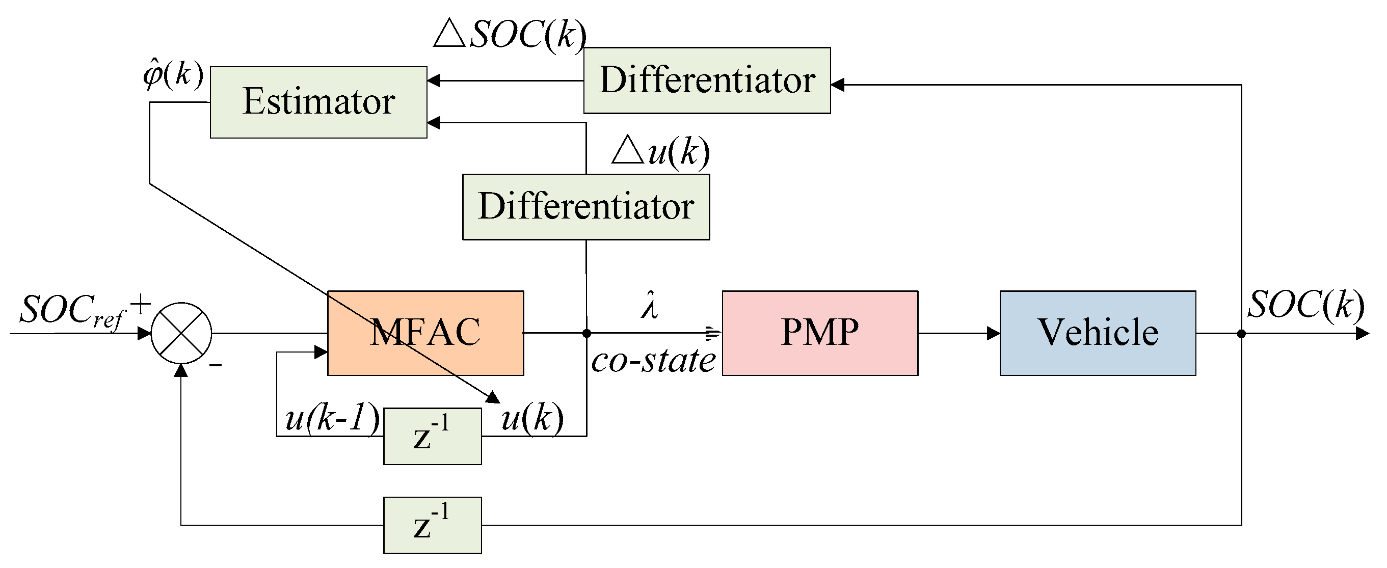Processes 07 00477 g017