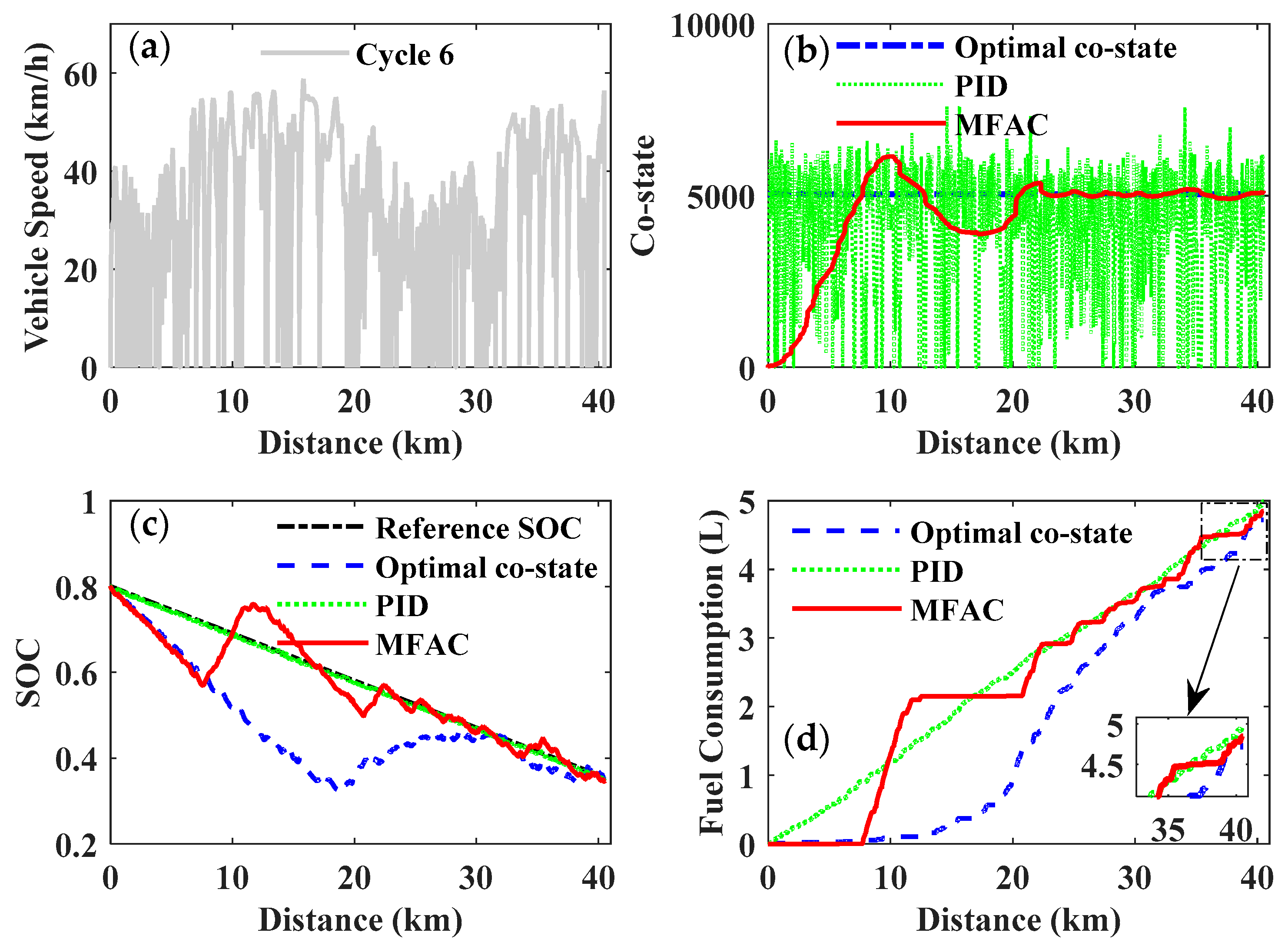Processes 07 00477 g023
