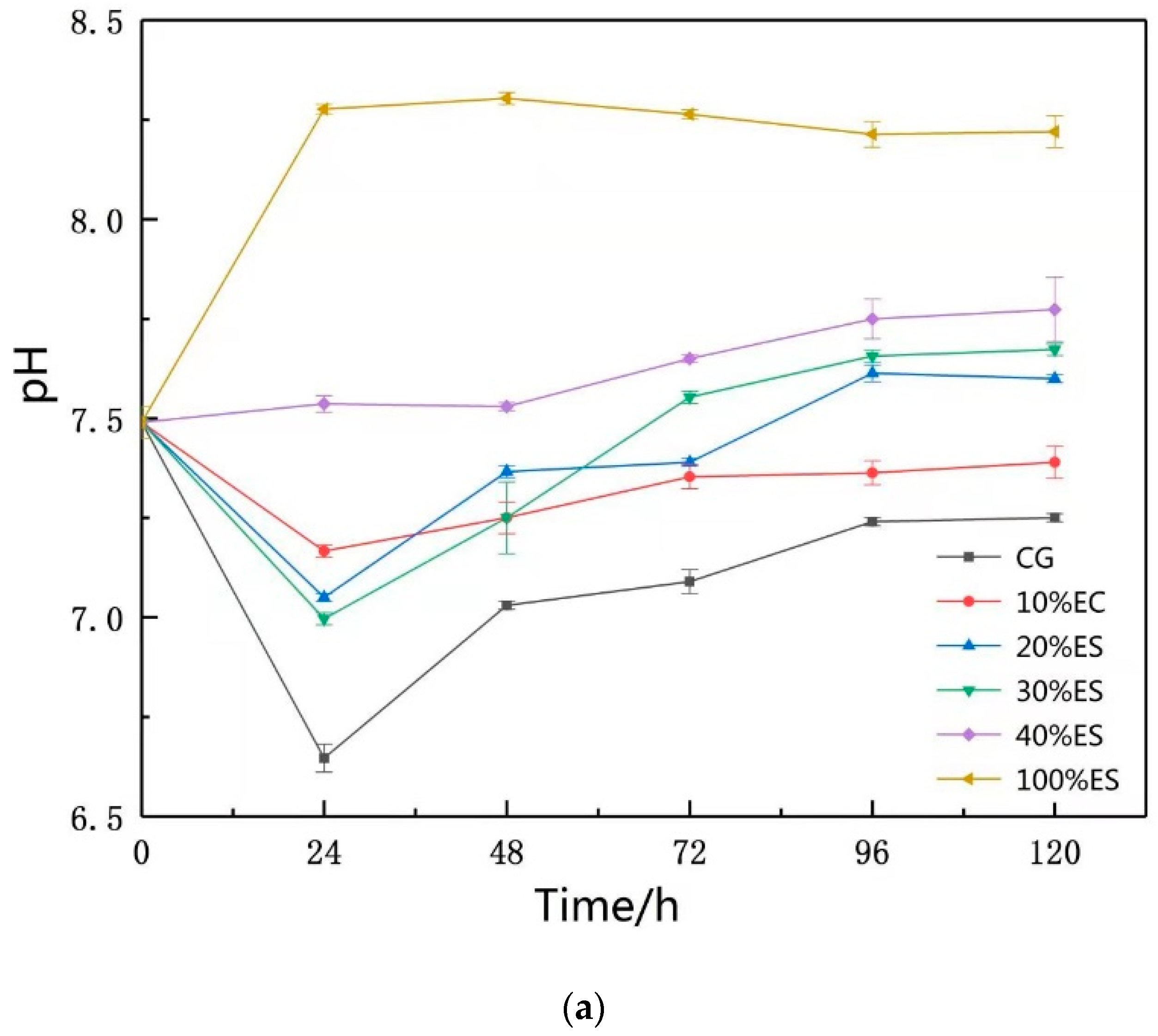 Processes 07 00478 g004a