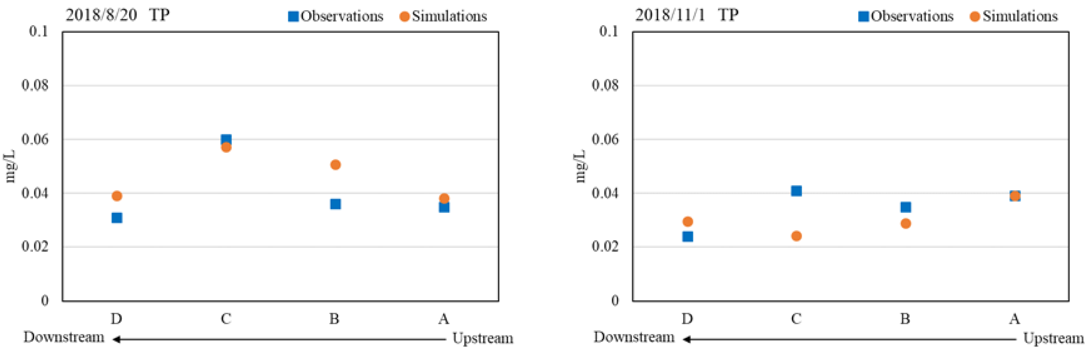 Processes 07 00484 g007b
