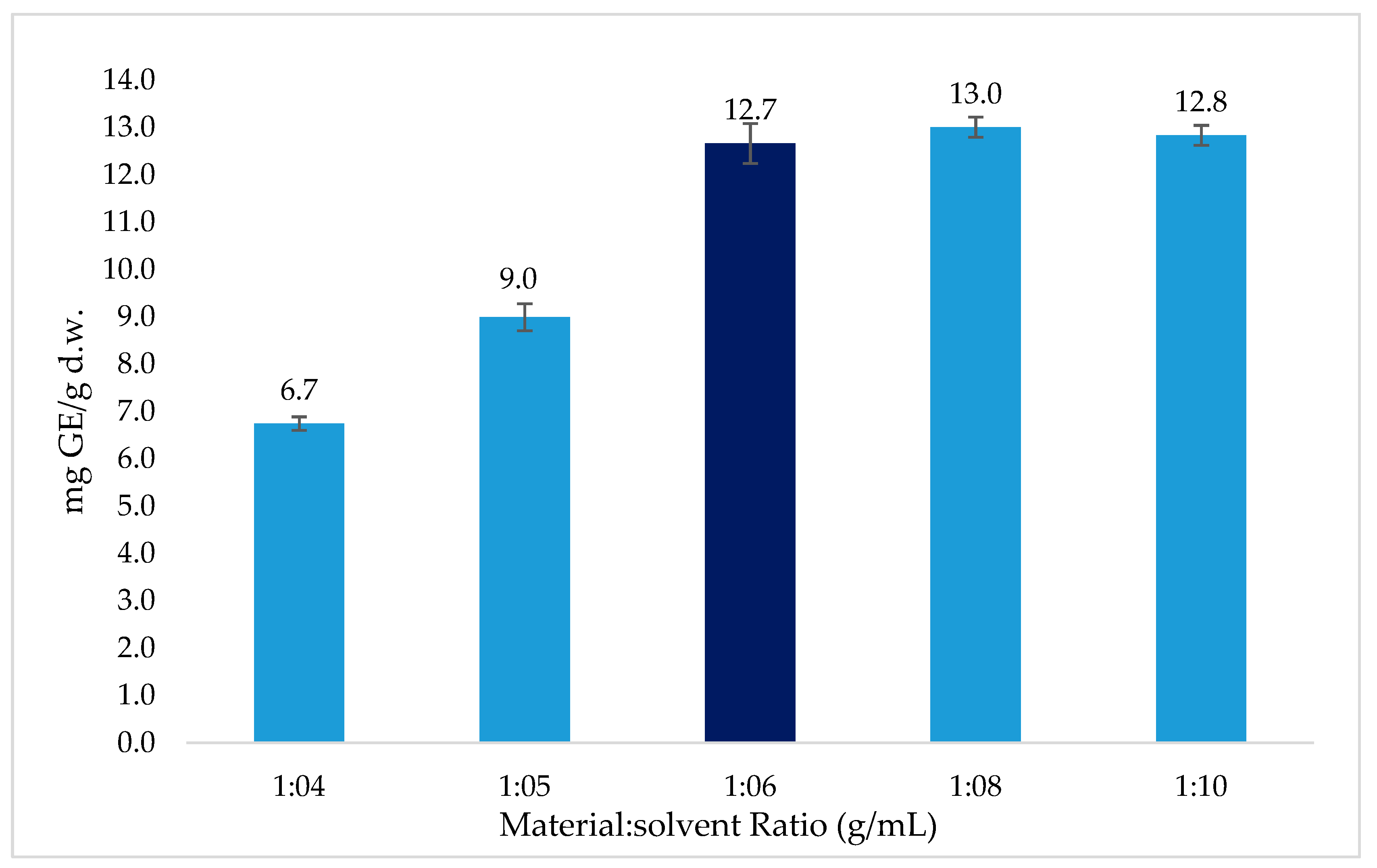 Processes 07 00489 g004