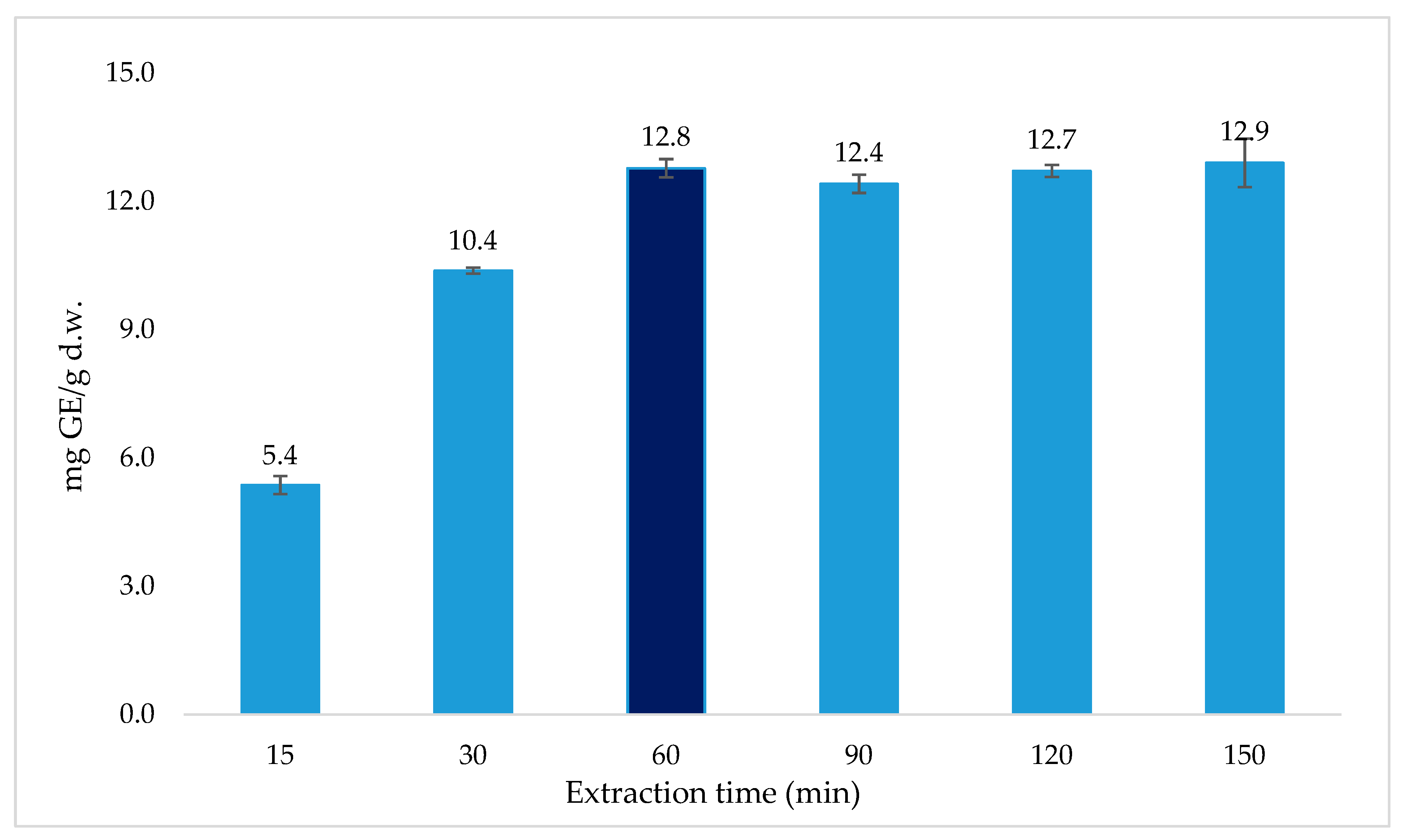Processes 07 00489 g005