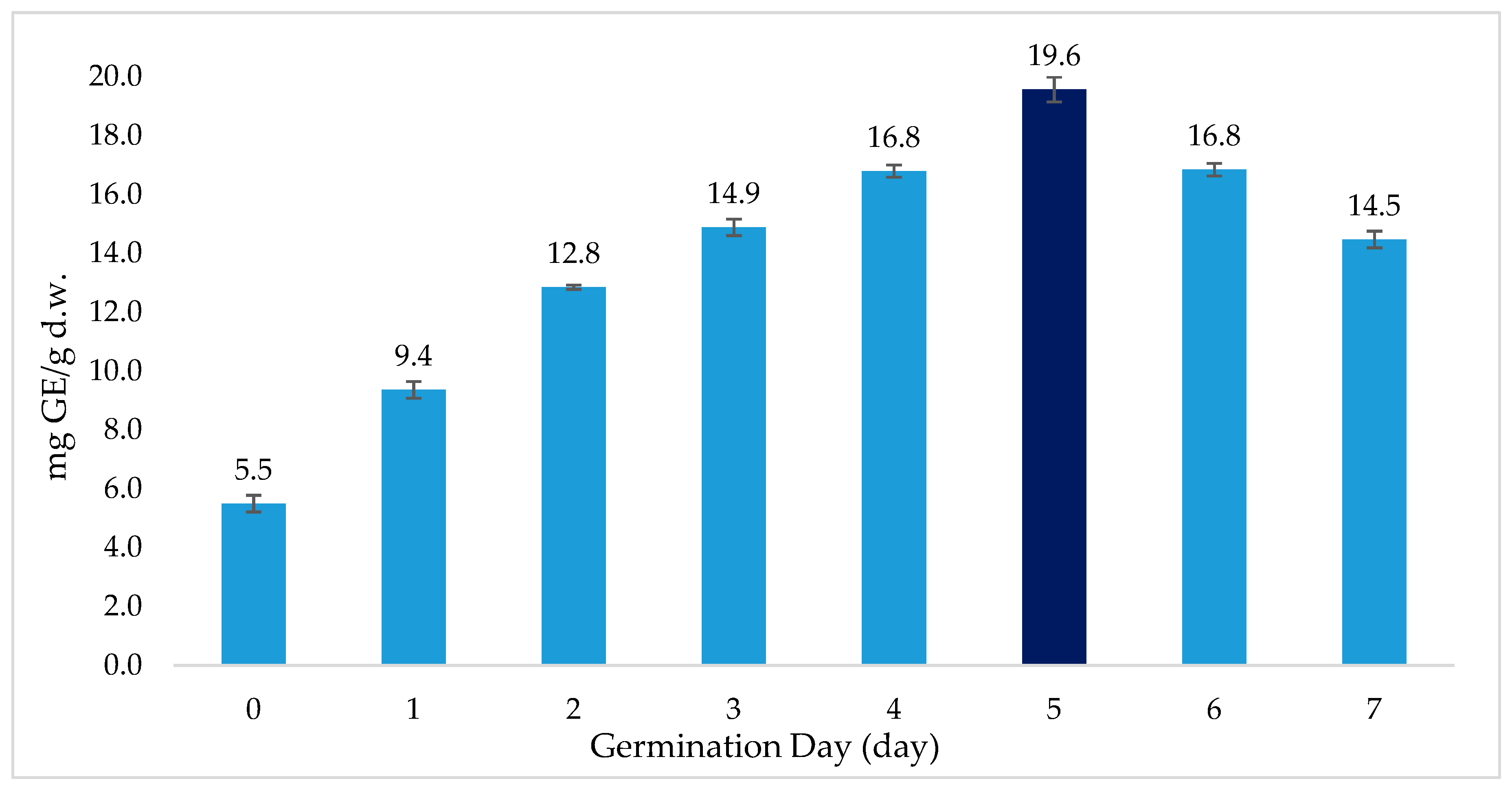 Processes 07 00489 g007