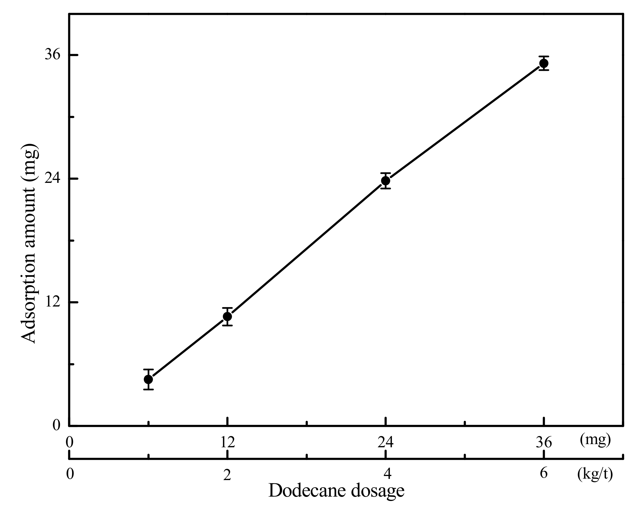 Processes 07 00500 g004