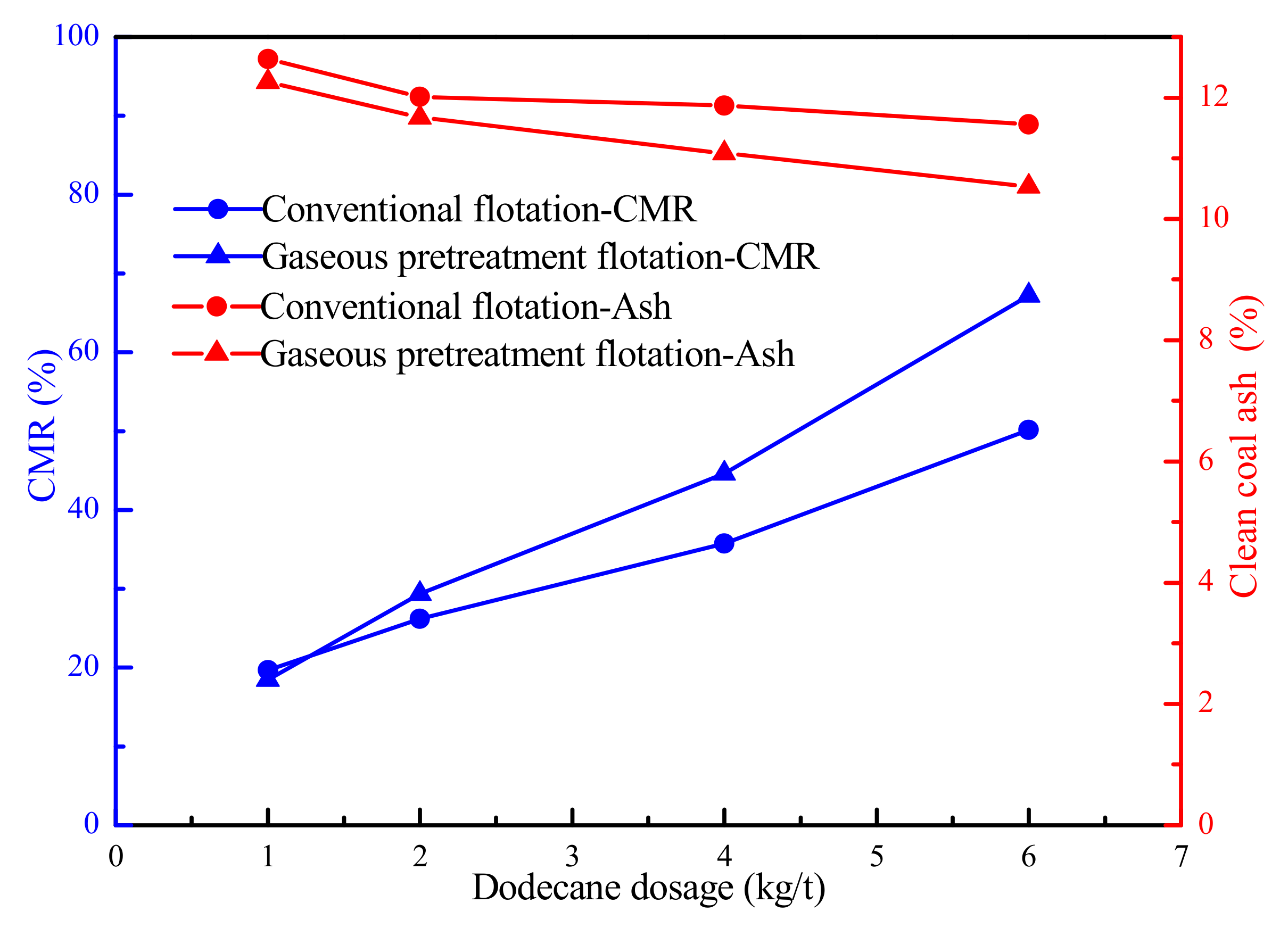 Processes 07 00500 g006