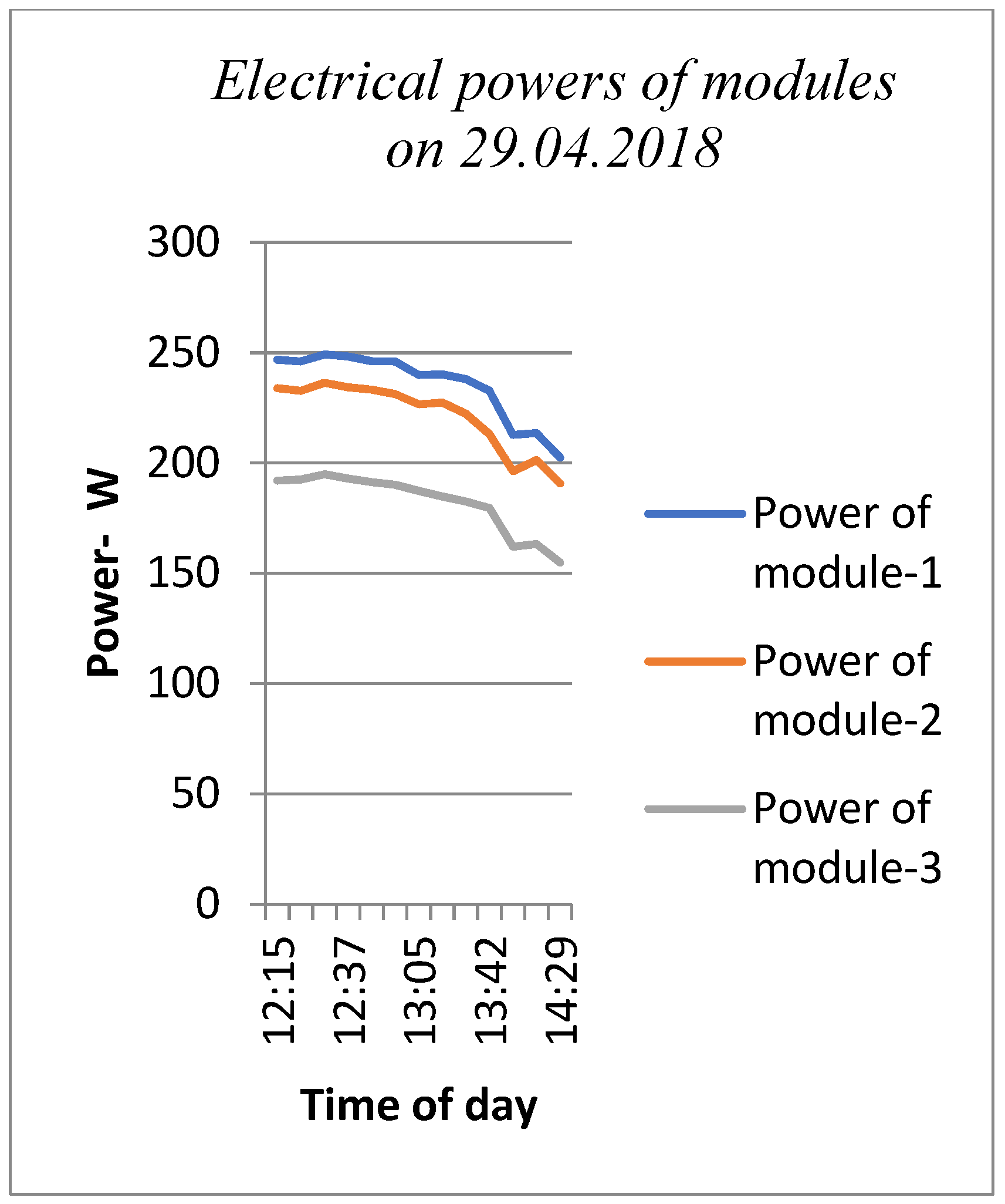 Processes 07 00516 g008 Processes 07 00516 g008