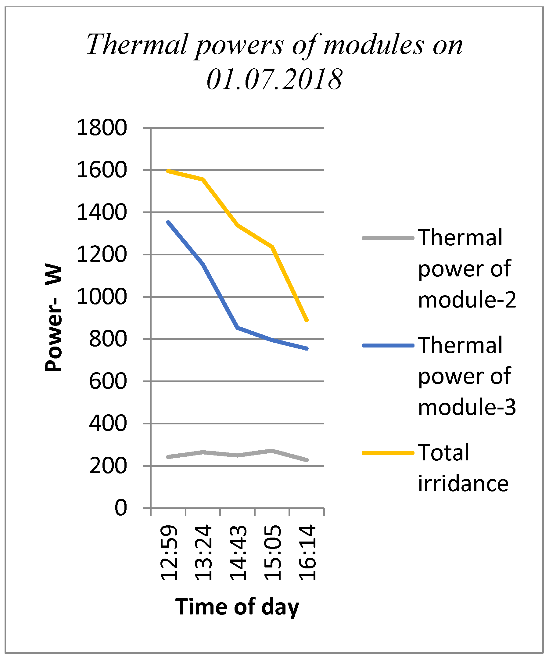 Processes 07 00516 g013 Processes 07 00516 g013