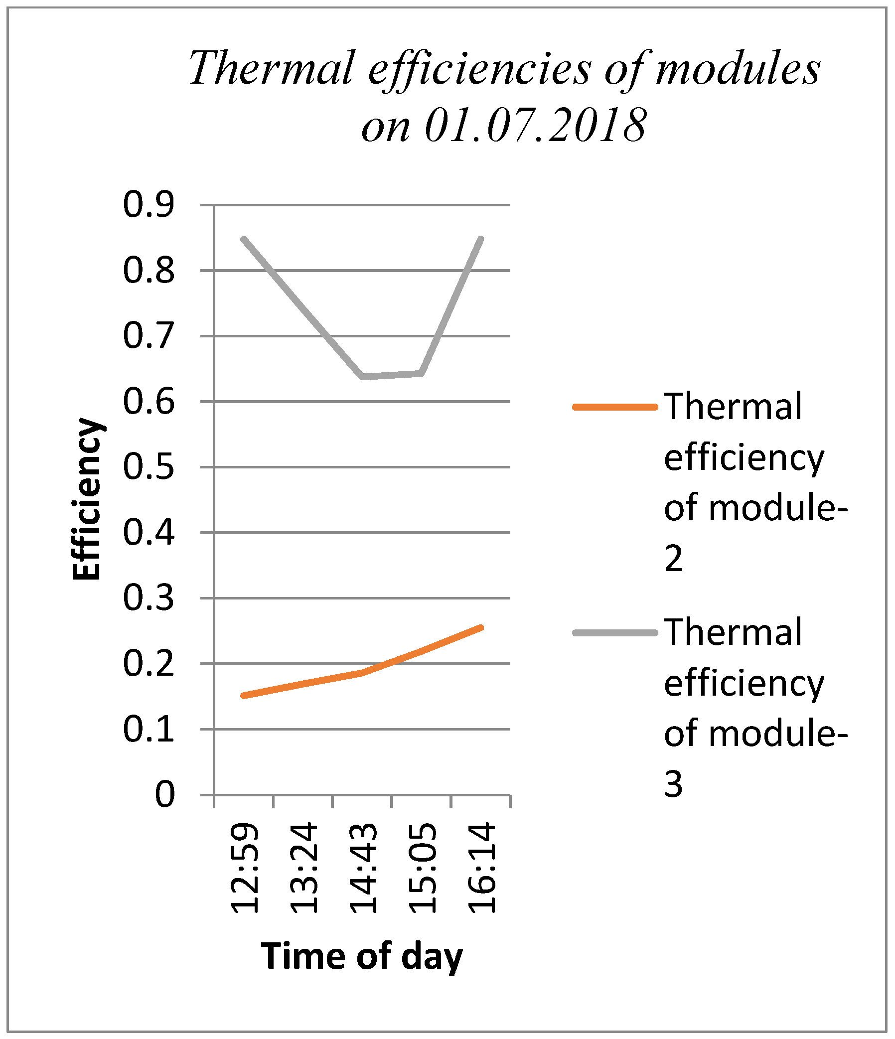 Processes 07 00516 g015 Processes 07 00516 g015