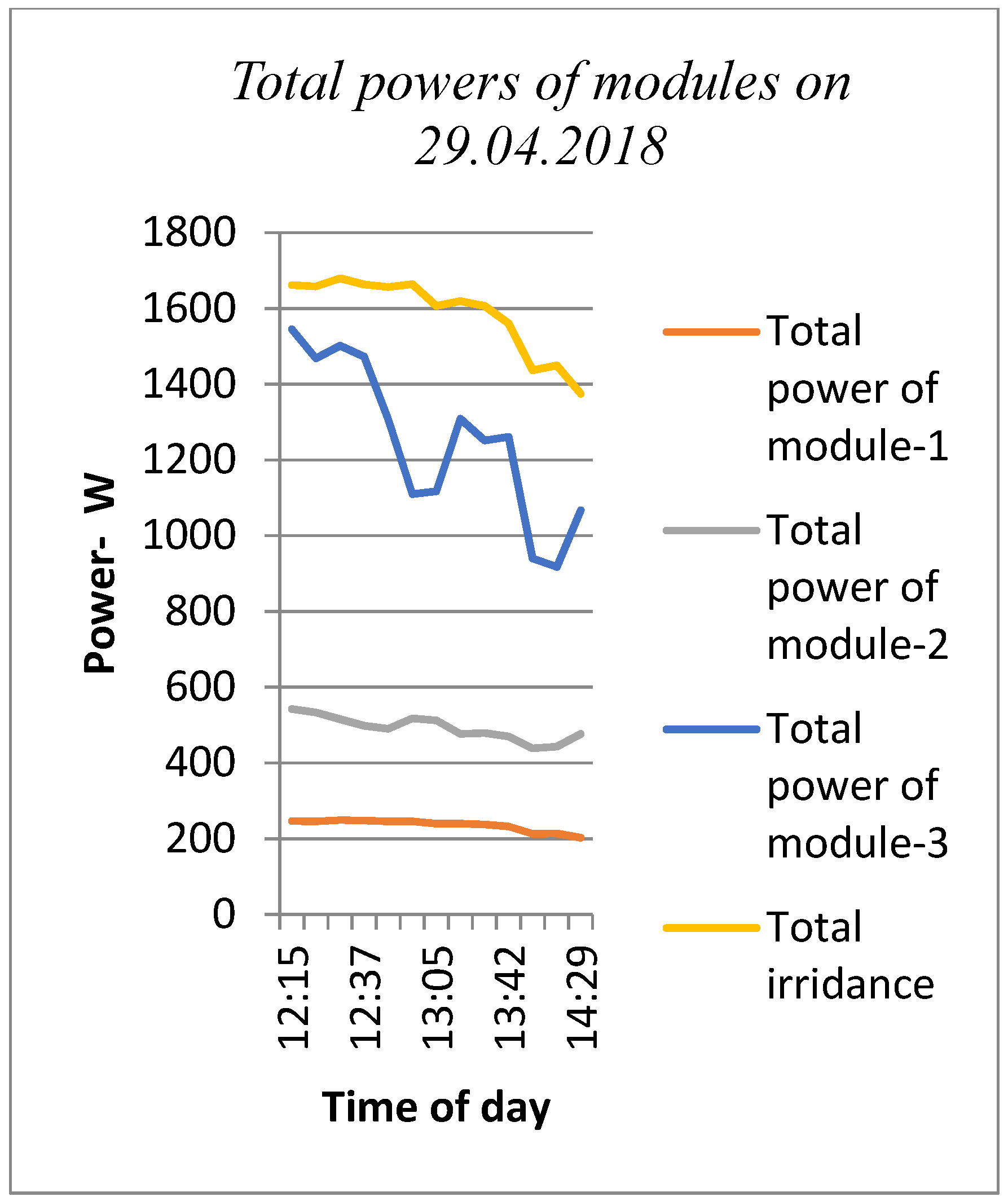 Processes 07 00516 g016 Processes 07 00516 g016