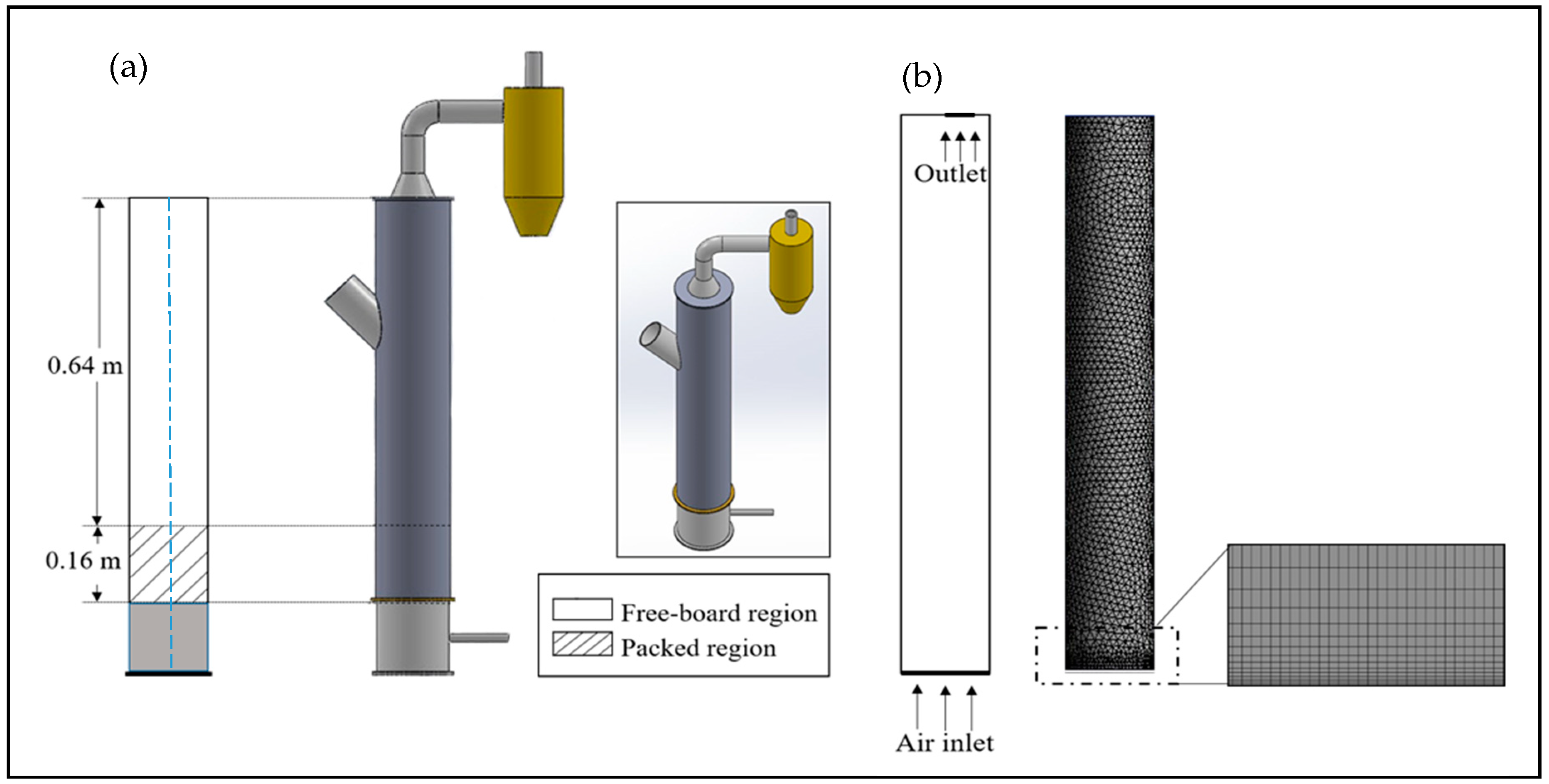 Fluidized Bed, PDF, Fluid Dynamics