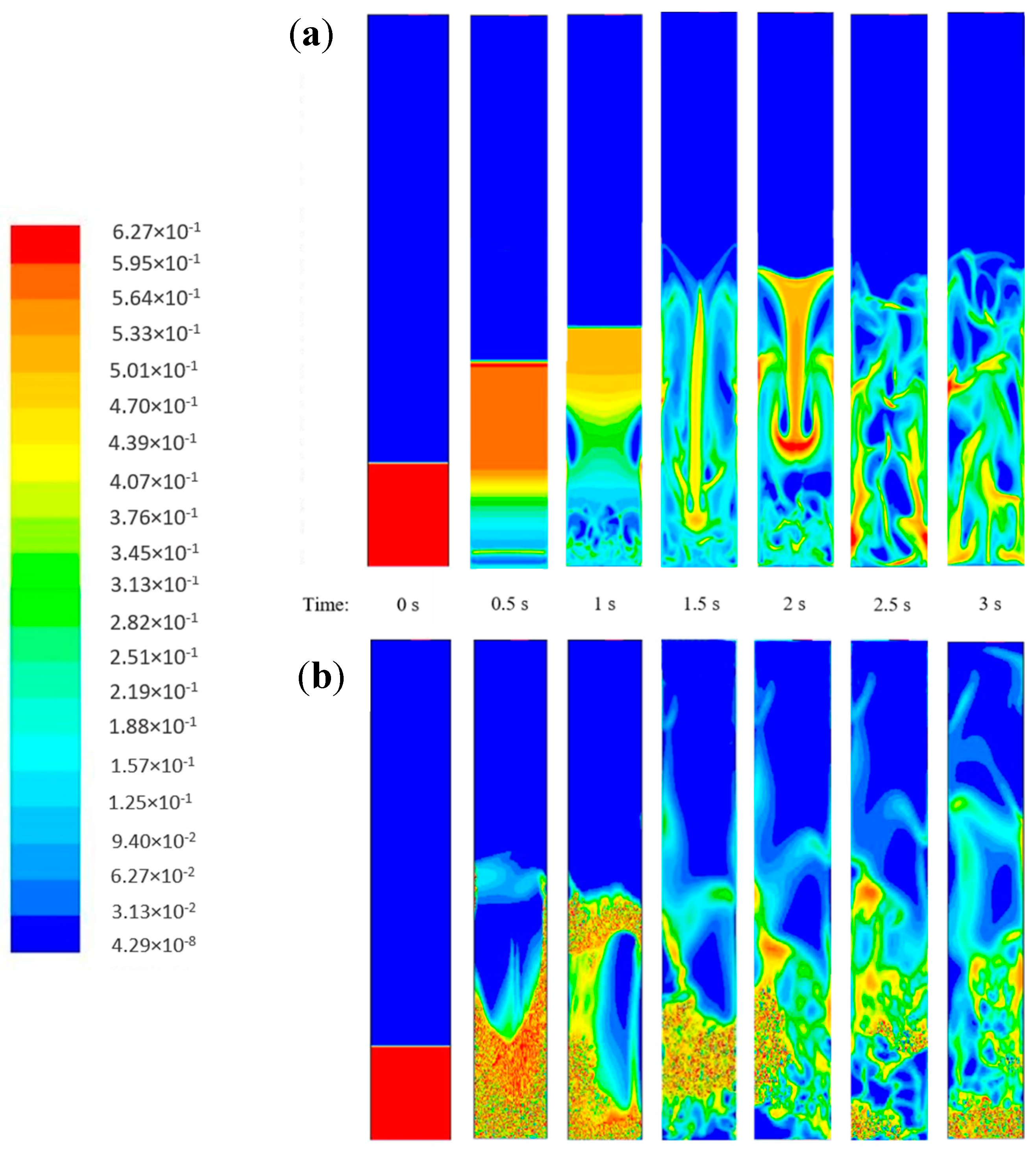 Processes | Free Full-Text | Computational Fluid Dynamics Simulation of ...