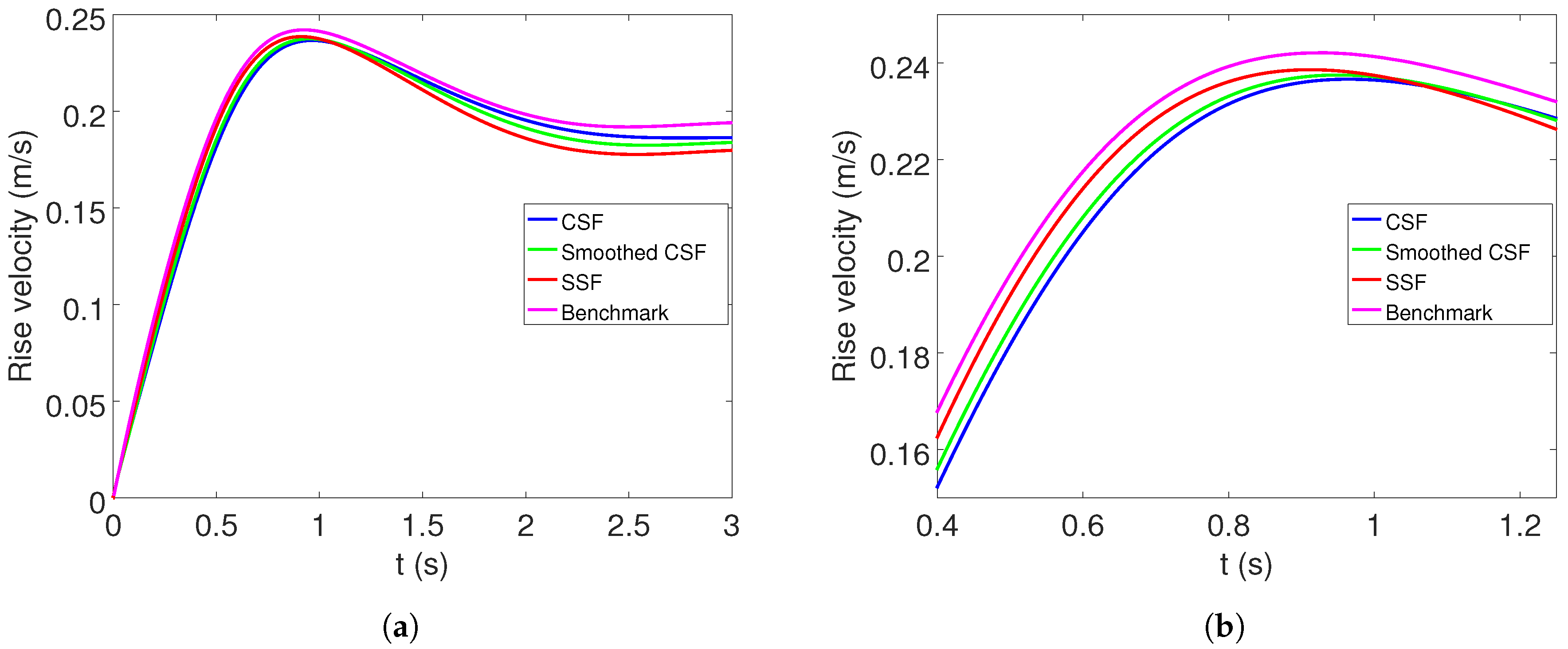 Processes 07 00542 g003 Processes 07 00542 g003