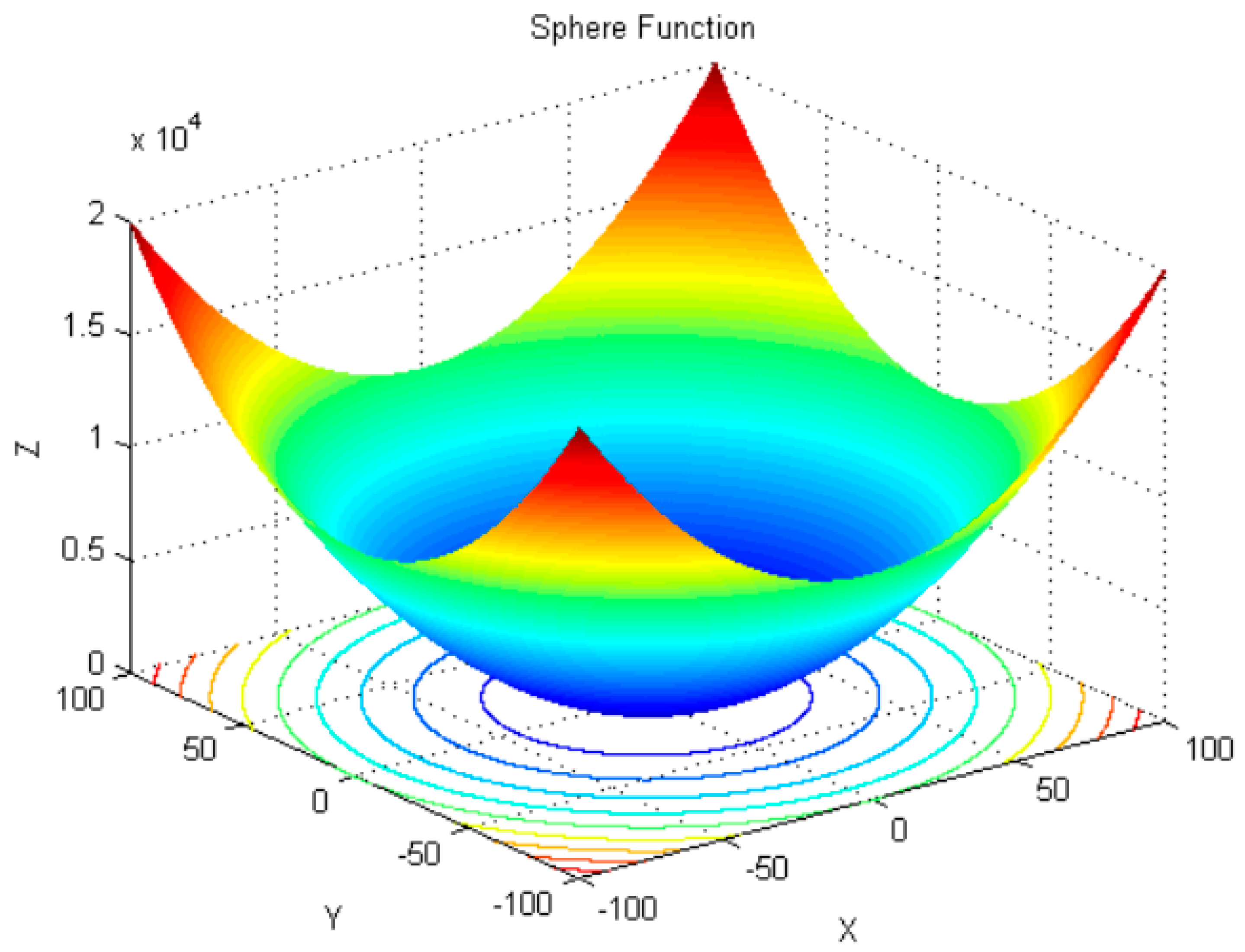 Processes 07 00546 g005 Processes 07 00546 g005