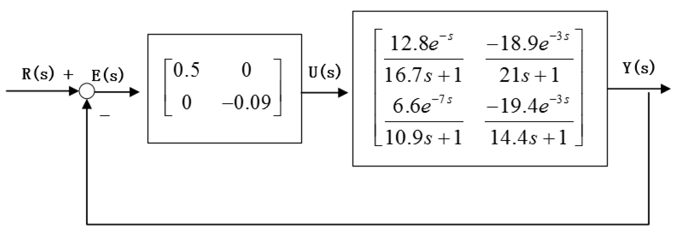 Processes 07 00546 g011 Processes 07 00546 g011