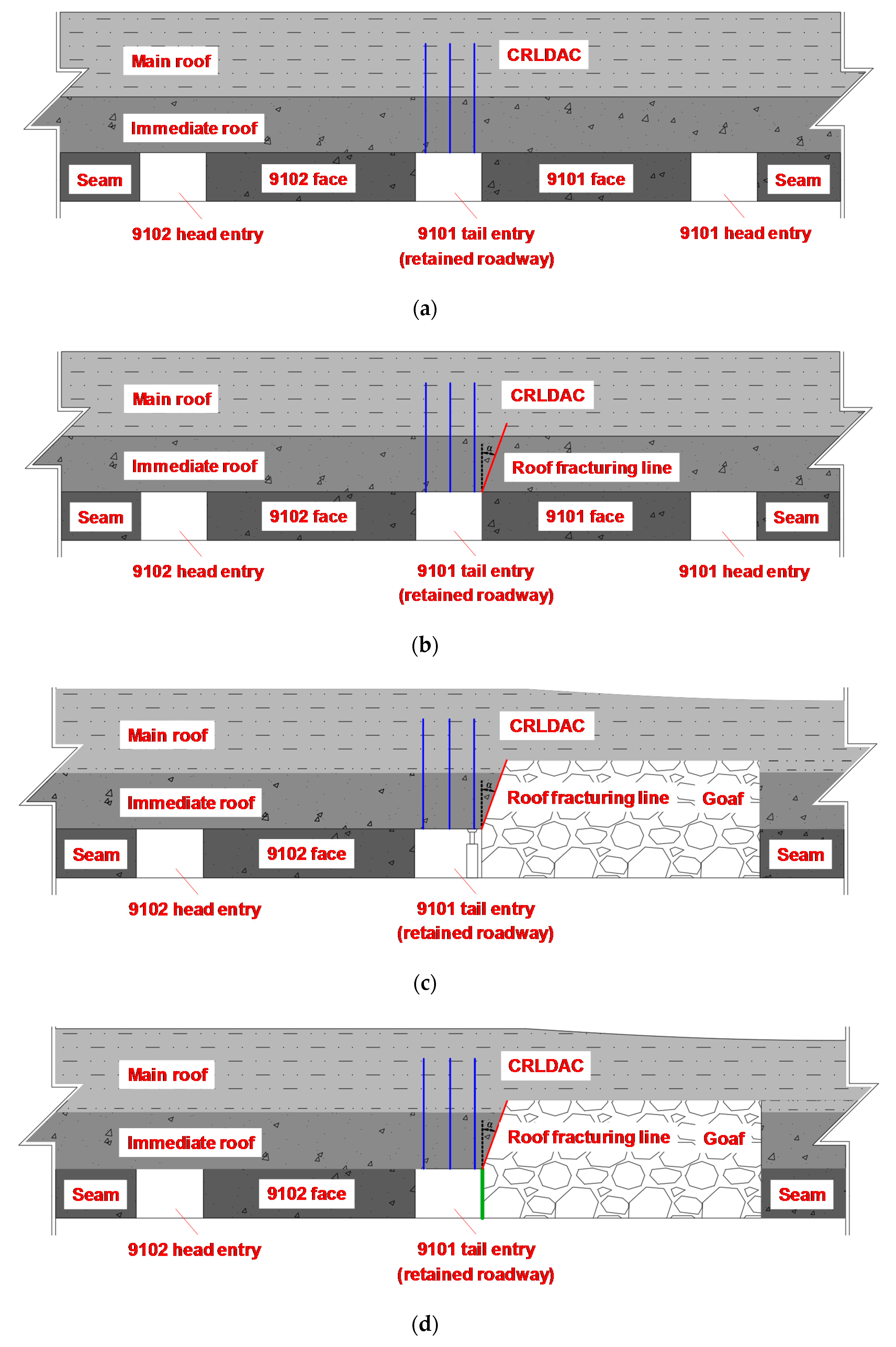 Processes 07 00552 g004