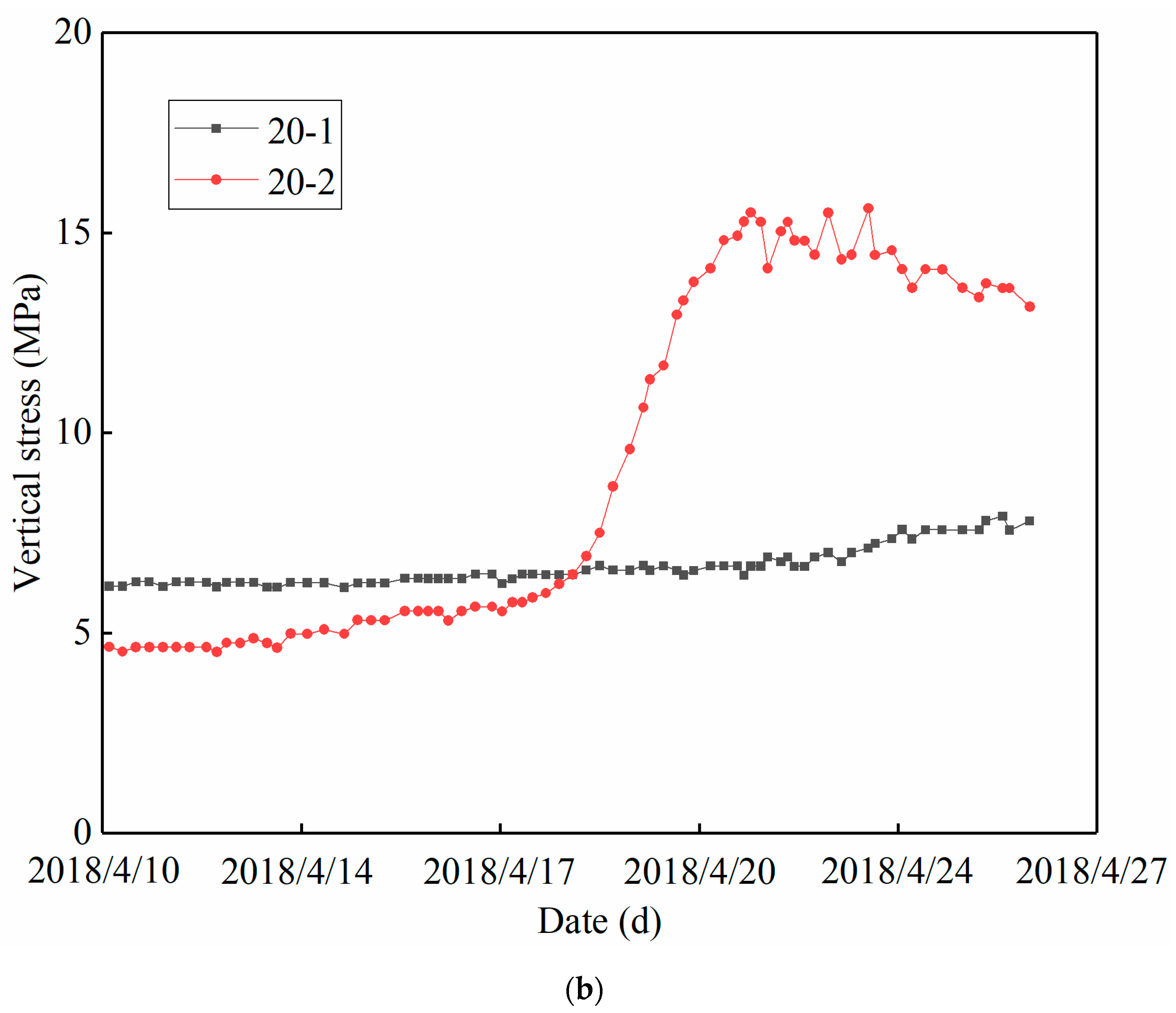 Processes 07 00552 g017b