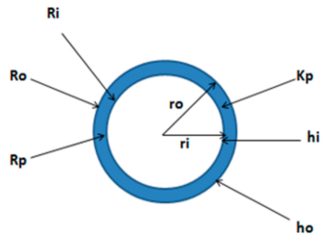 Processes 07 00553 g001