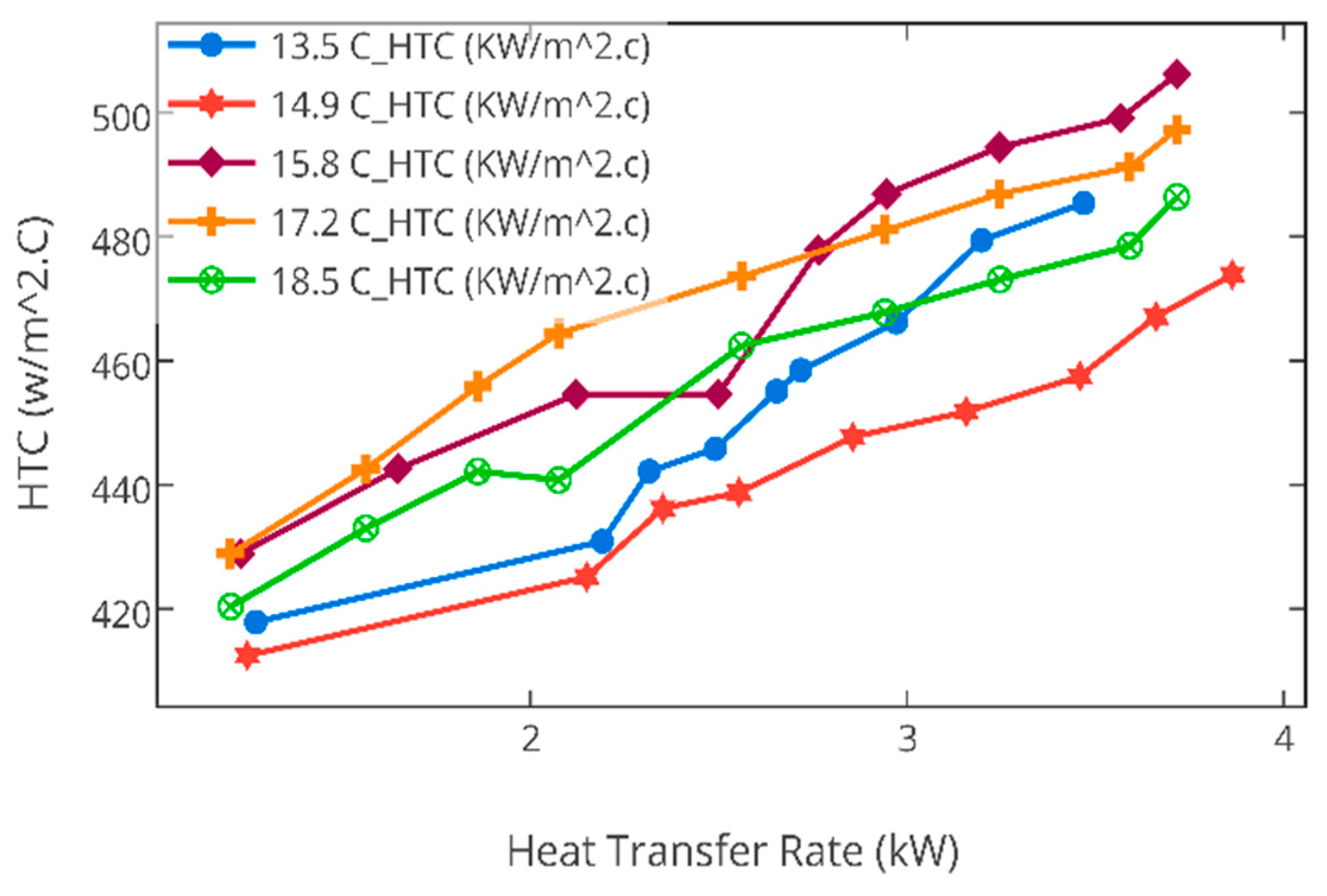 Processes 07 00553 g010