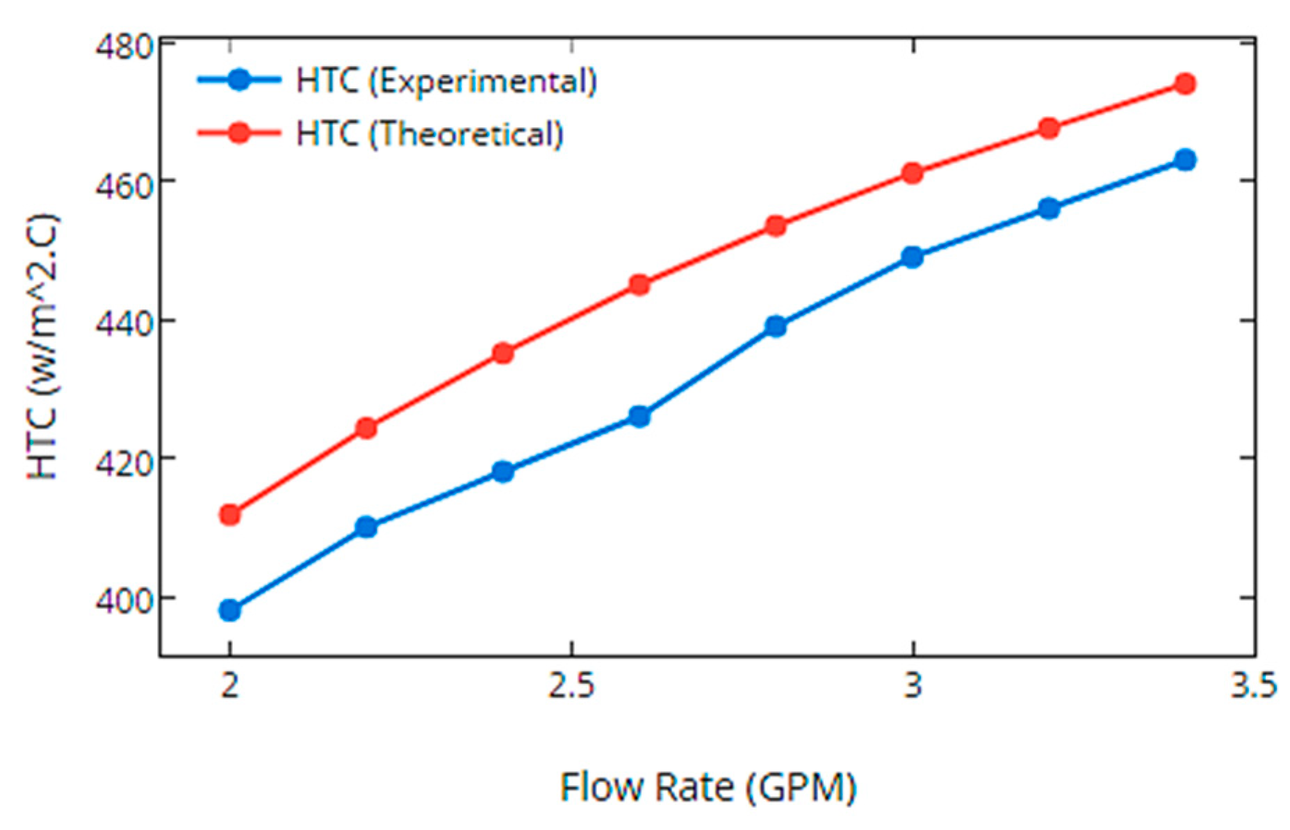 Processes 07 00553 g011