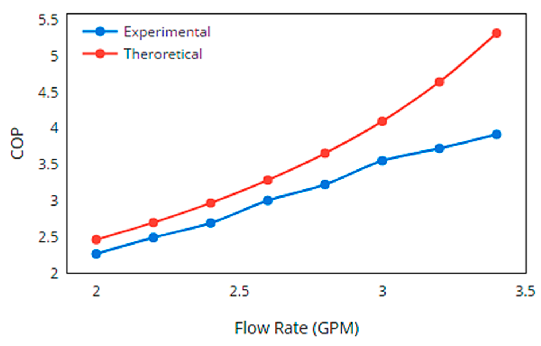 Processes 07 00553 g013