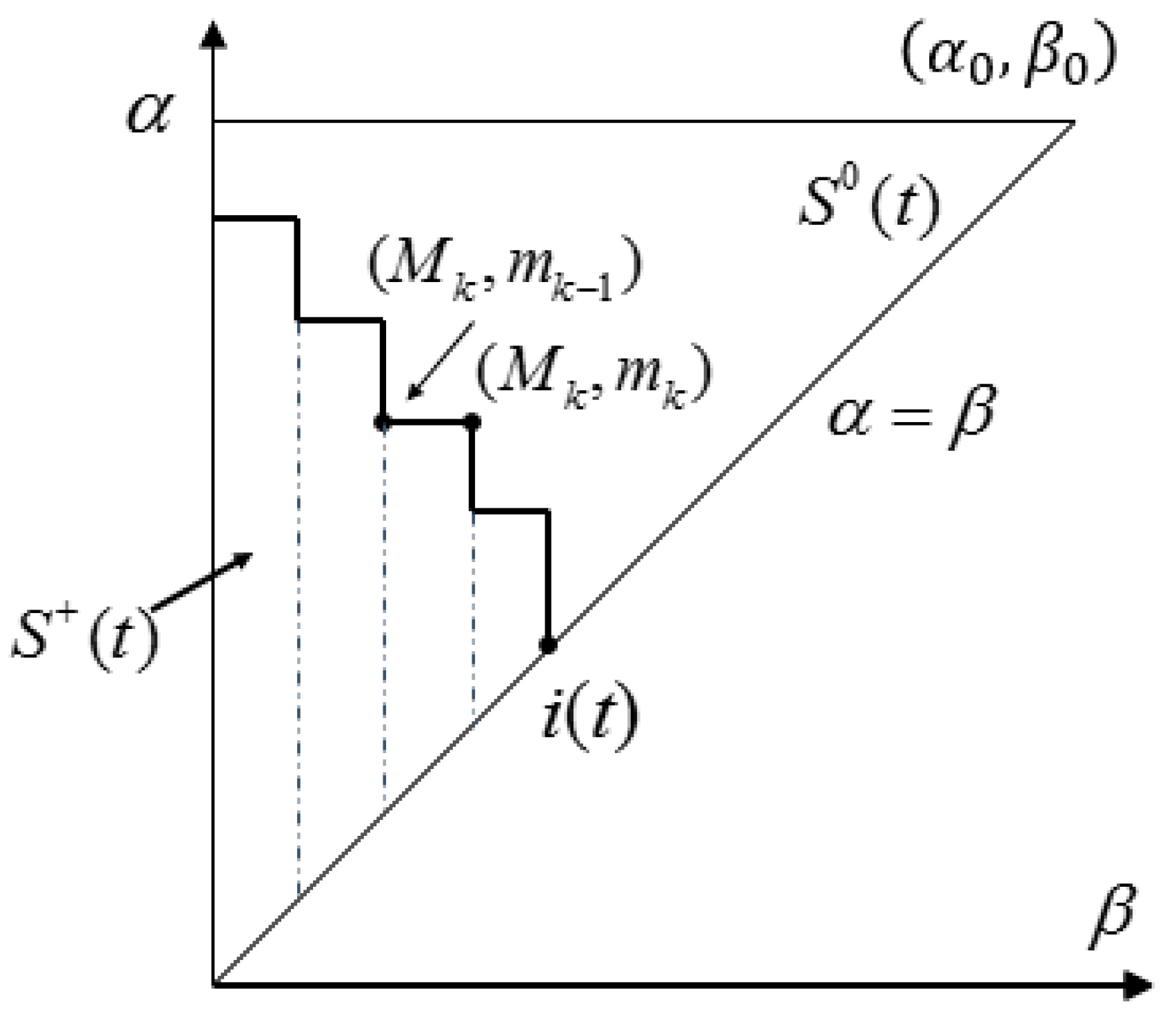 Processes 07 00557 g003