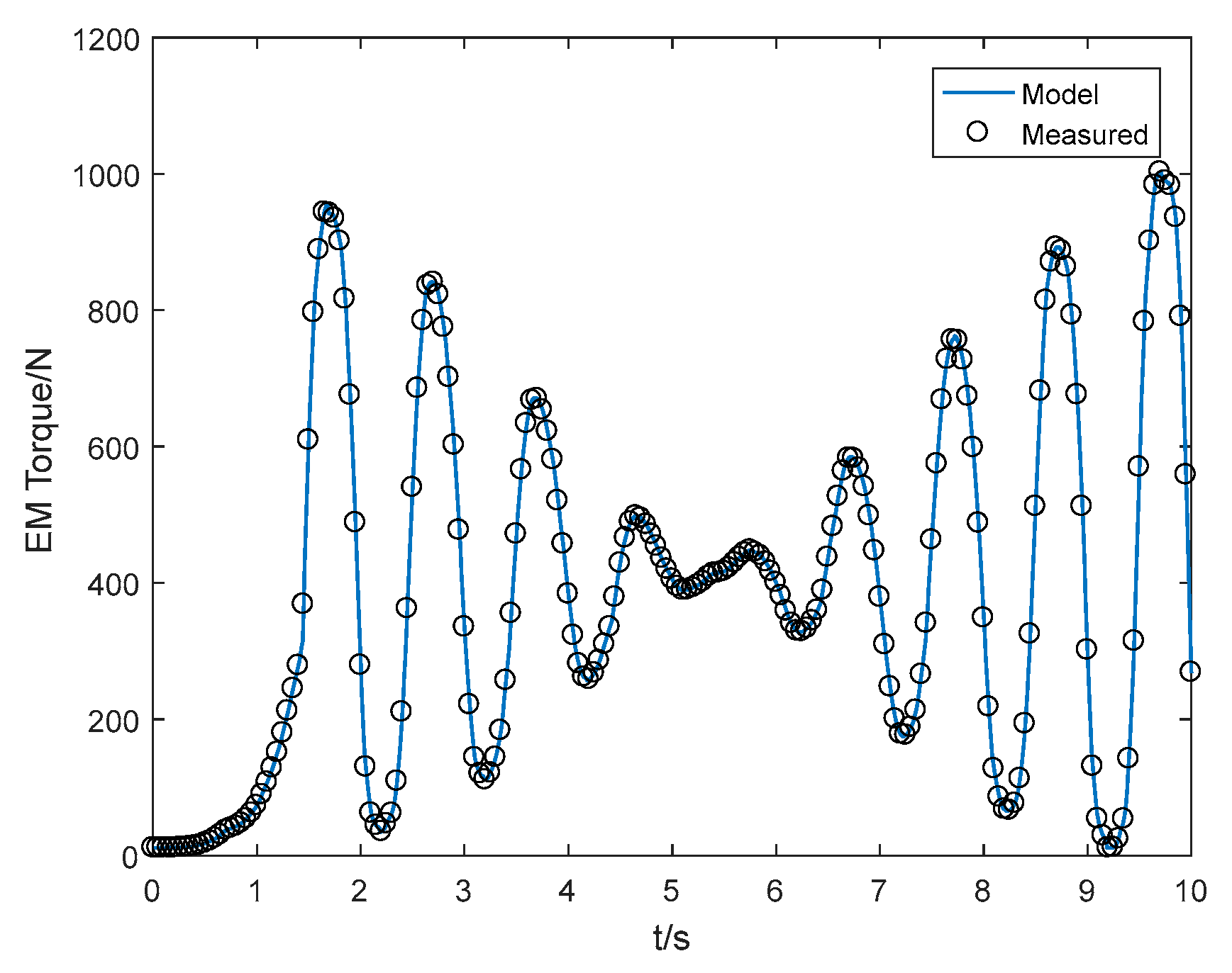 Processes 07 00557 g005