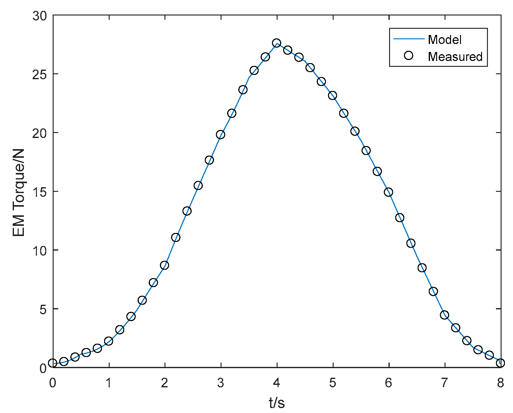 Processes 07 00557 g006