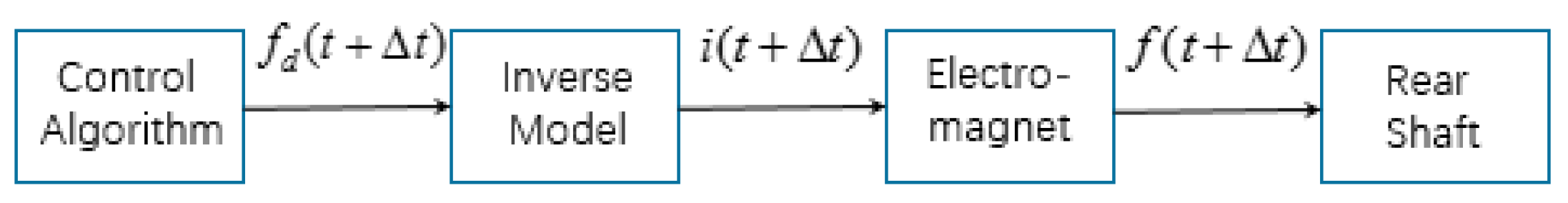 Processes 07 00557 g007