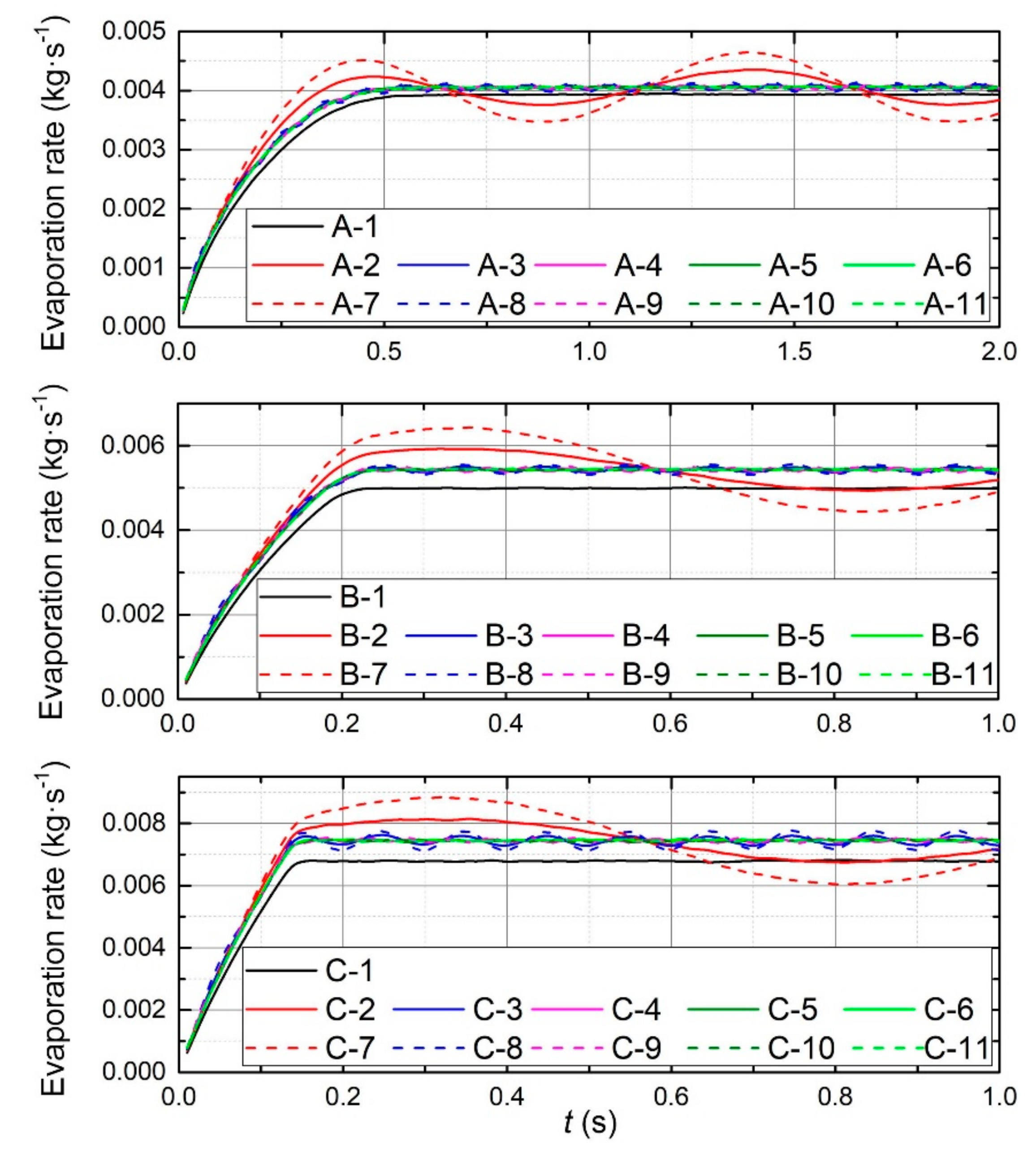 Processes 07 00564 g007 Processes 07 00564 g007