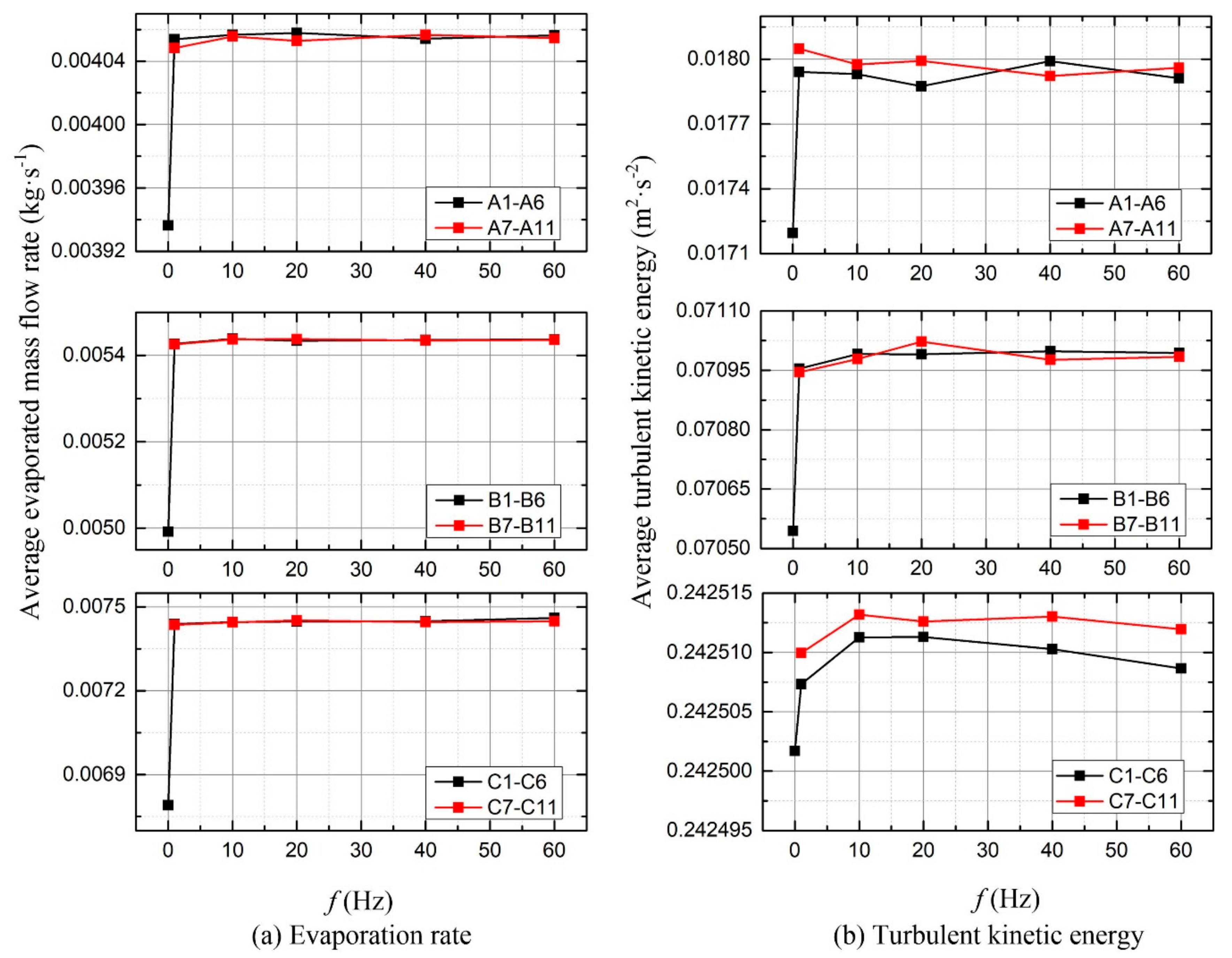 Processes 07 00564 g008 Processes 07 00564 g008