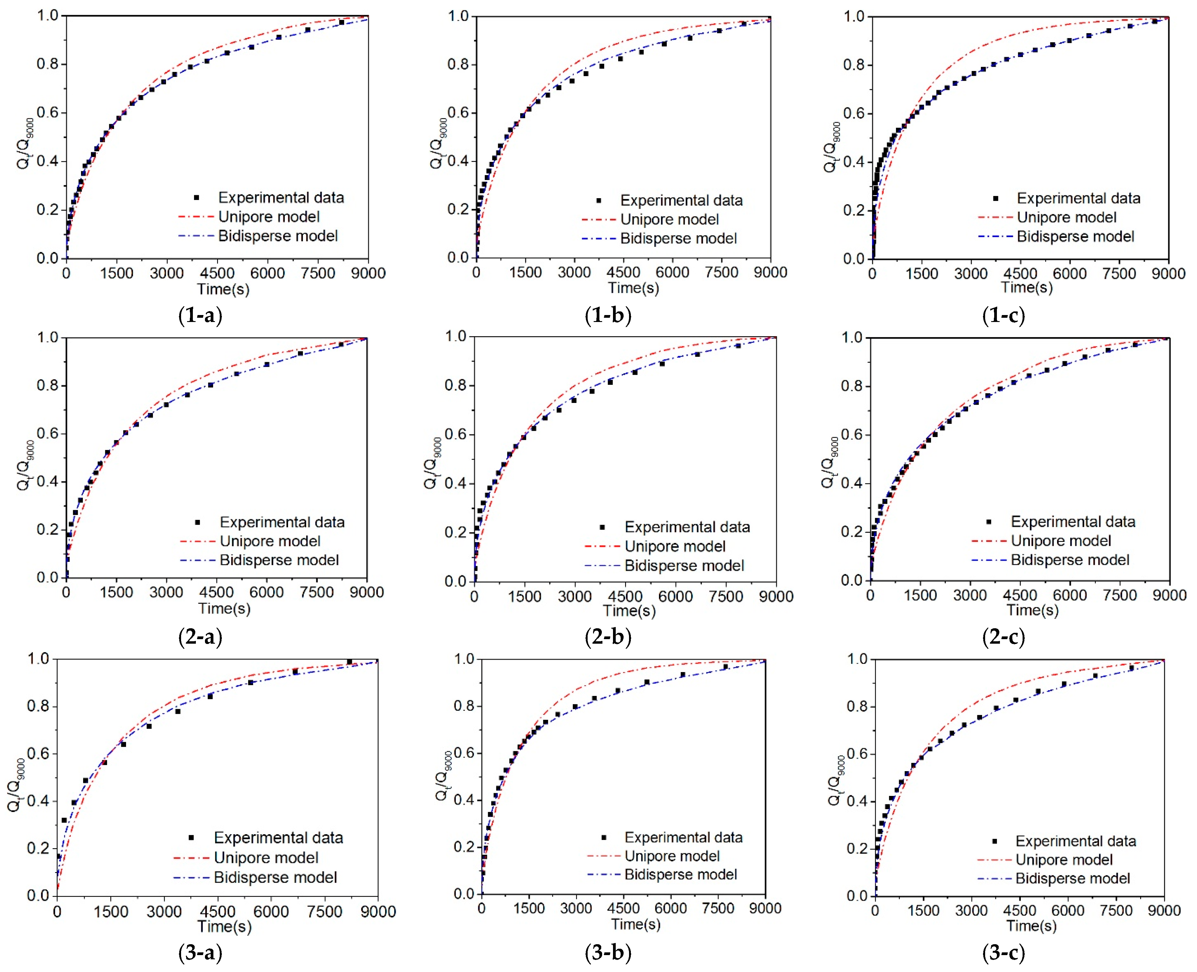 Processes 07 00571 g006
