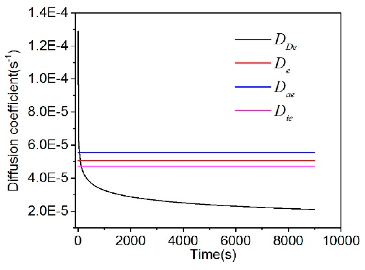 Processes 07 00571 g010