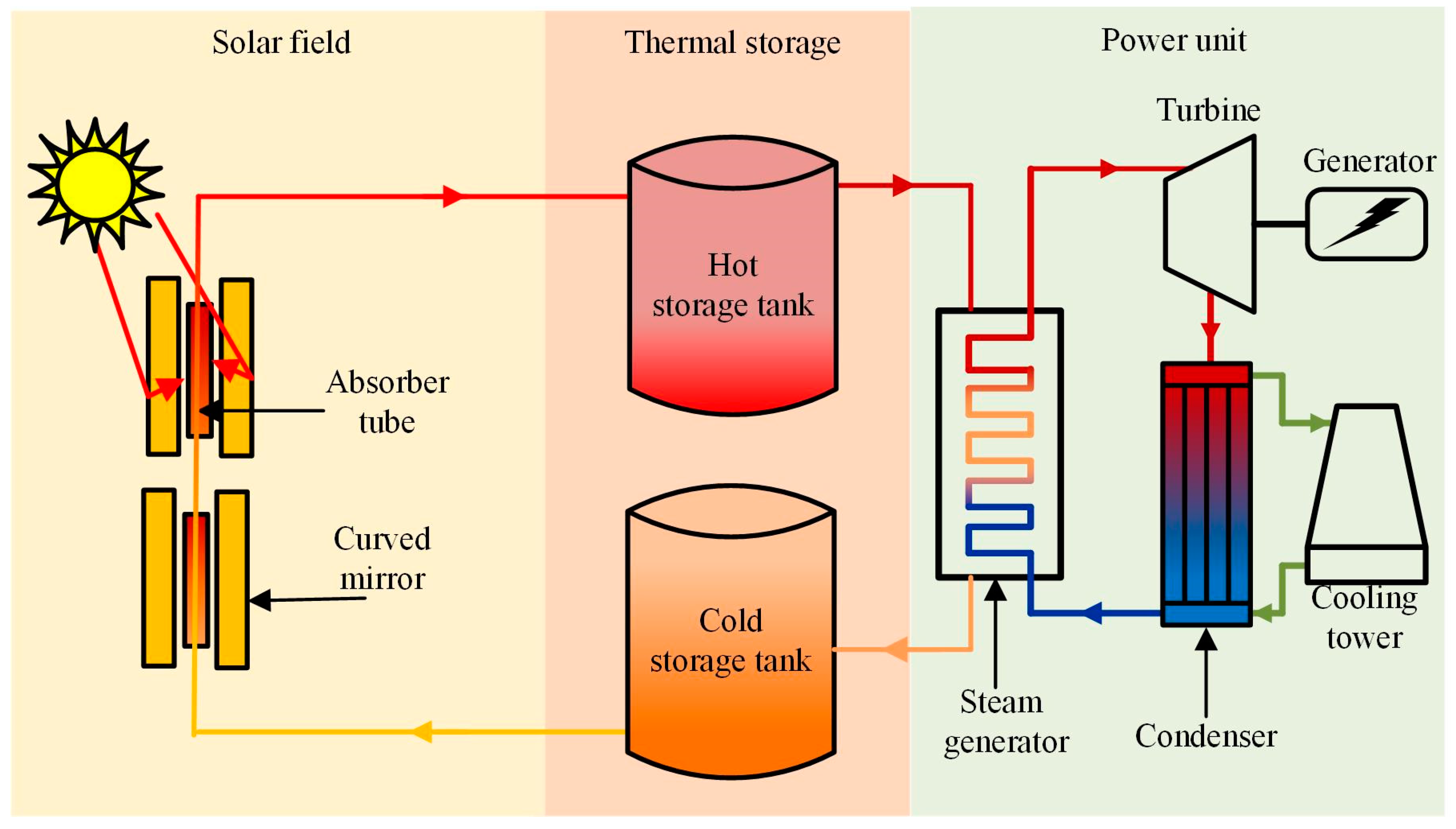 Geothermal steam generator фото 114