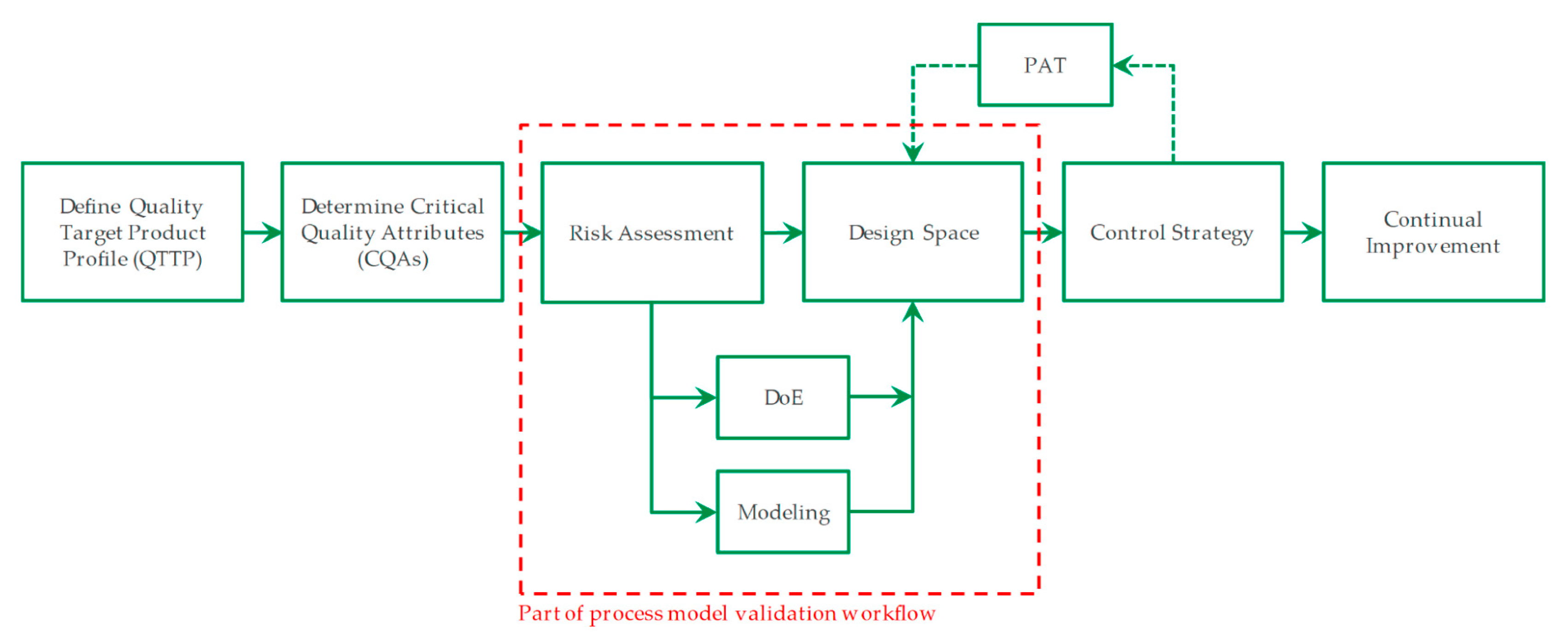 Processes 07 00580 g001