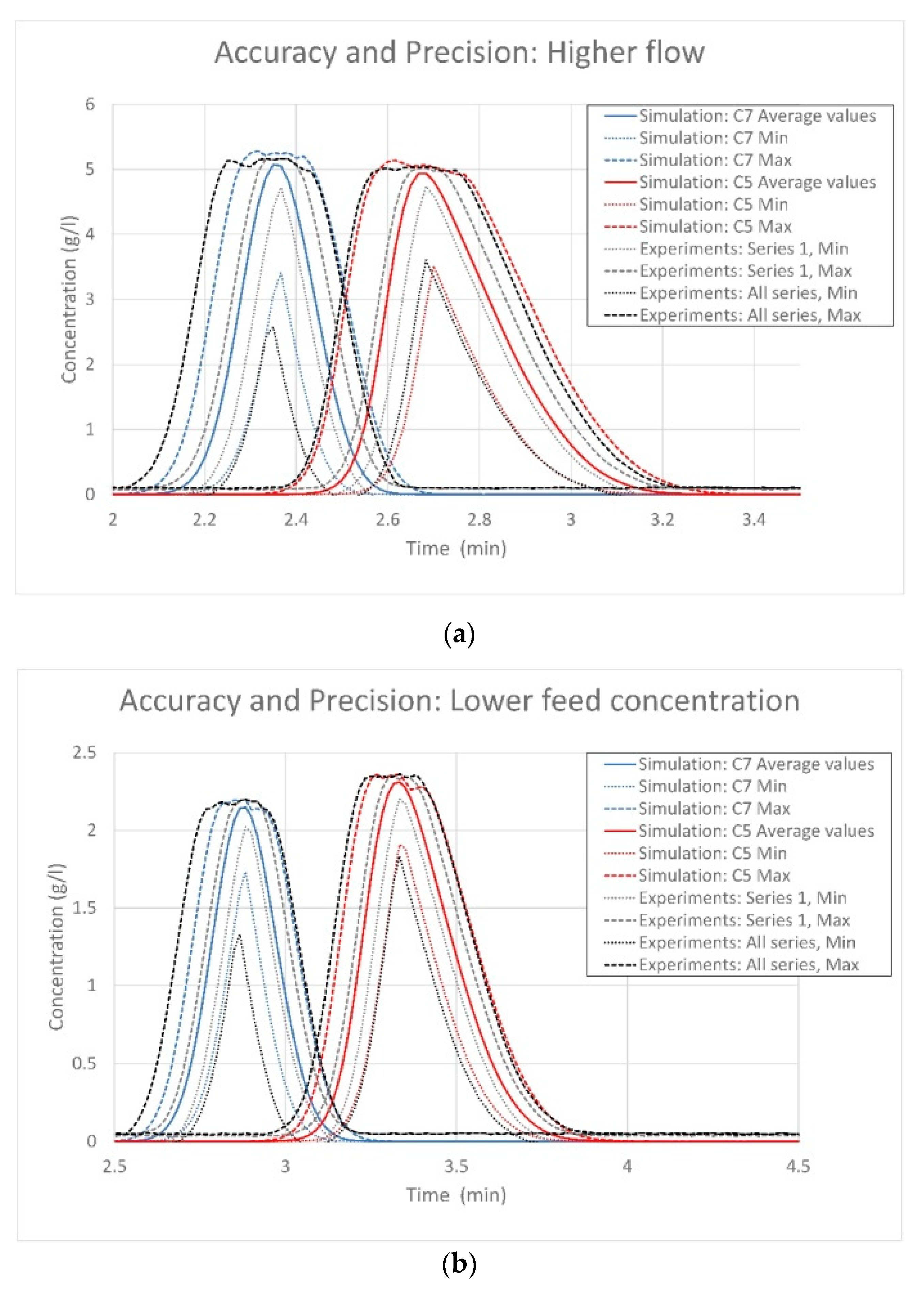 Processes 07 00580 g010