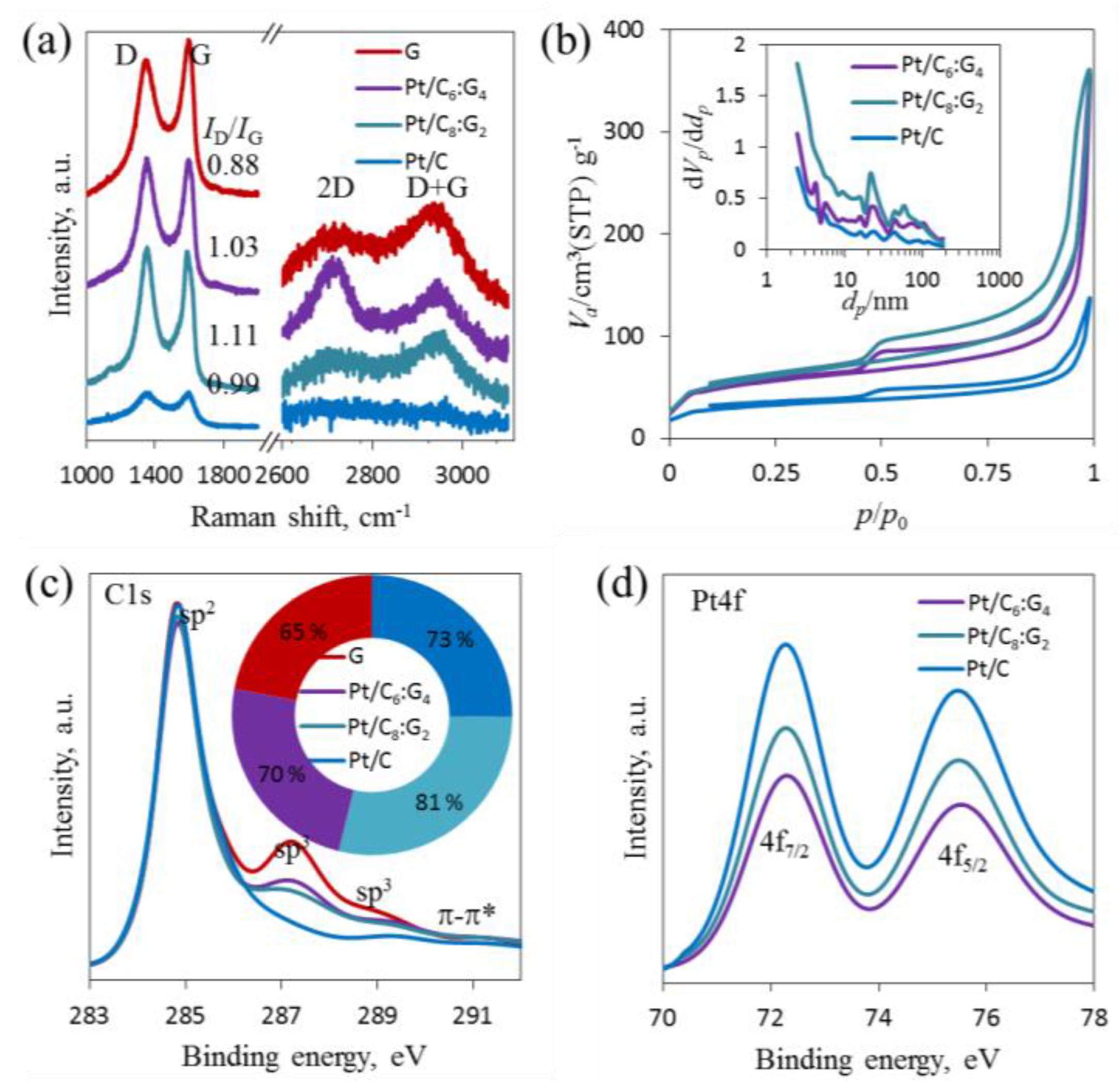 Processes 07 00586 g003 Processes 07 00586 g003