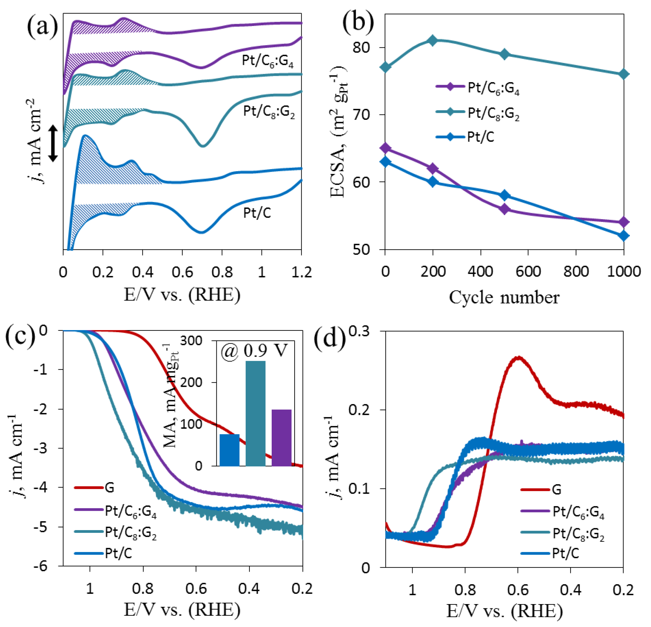 Processes 07 00586 g004 Processes 07 00586 g004