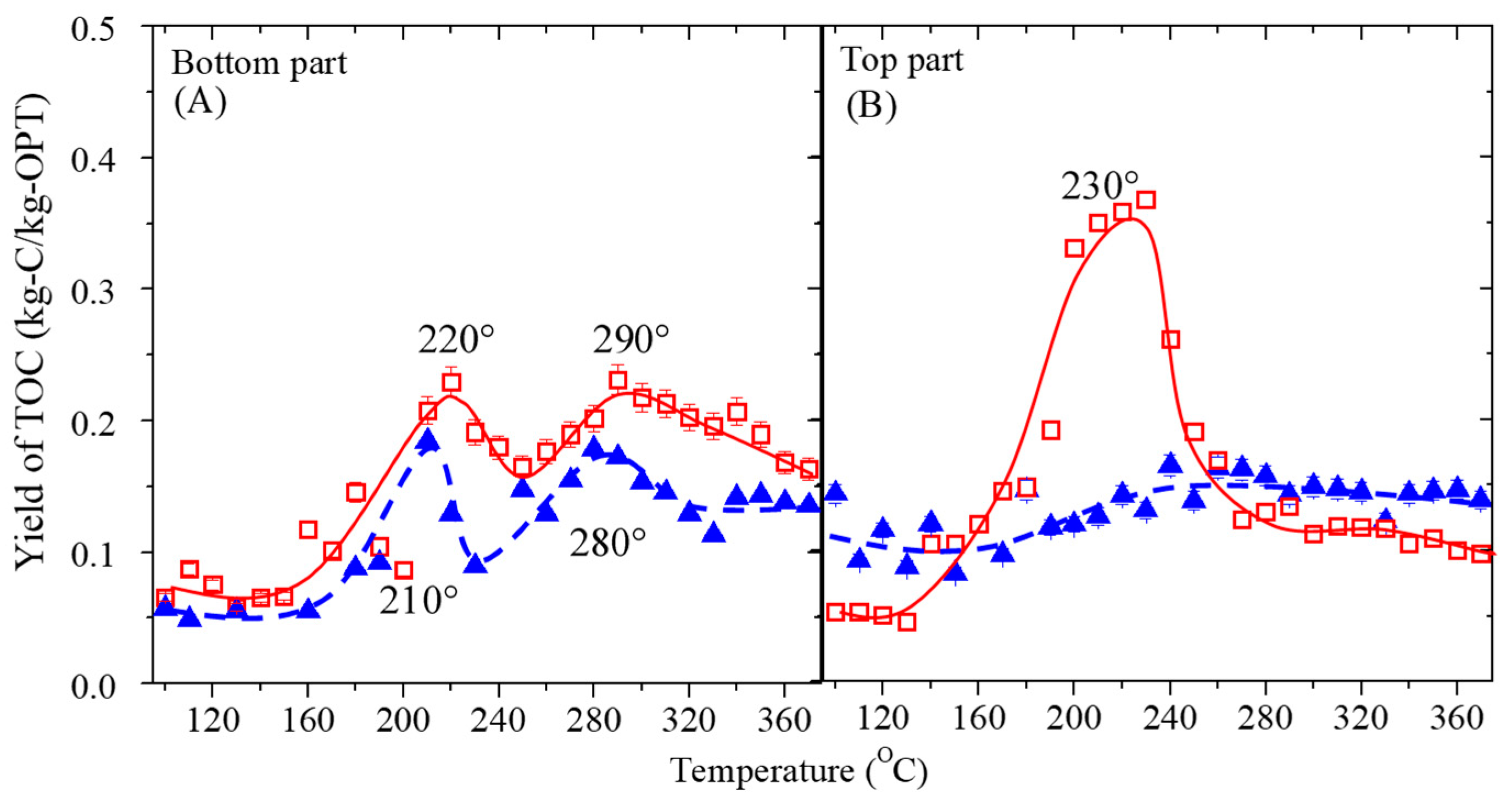 Processes 07 00593 g004 Processes 07 00593 g004