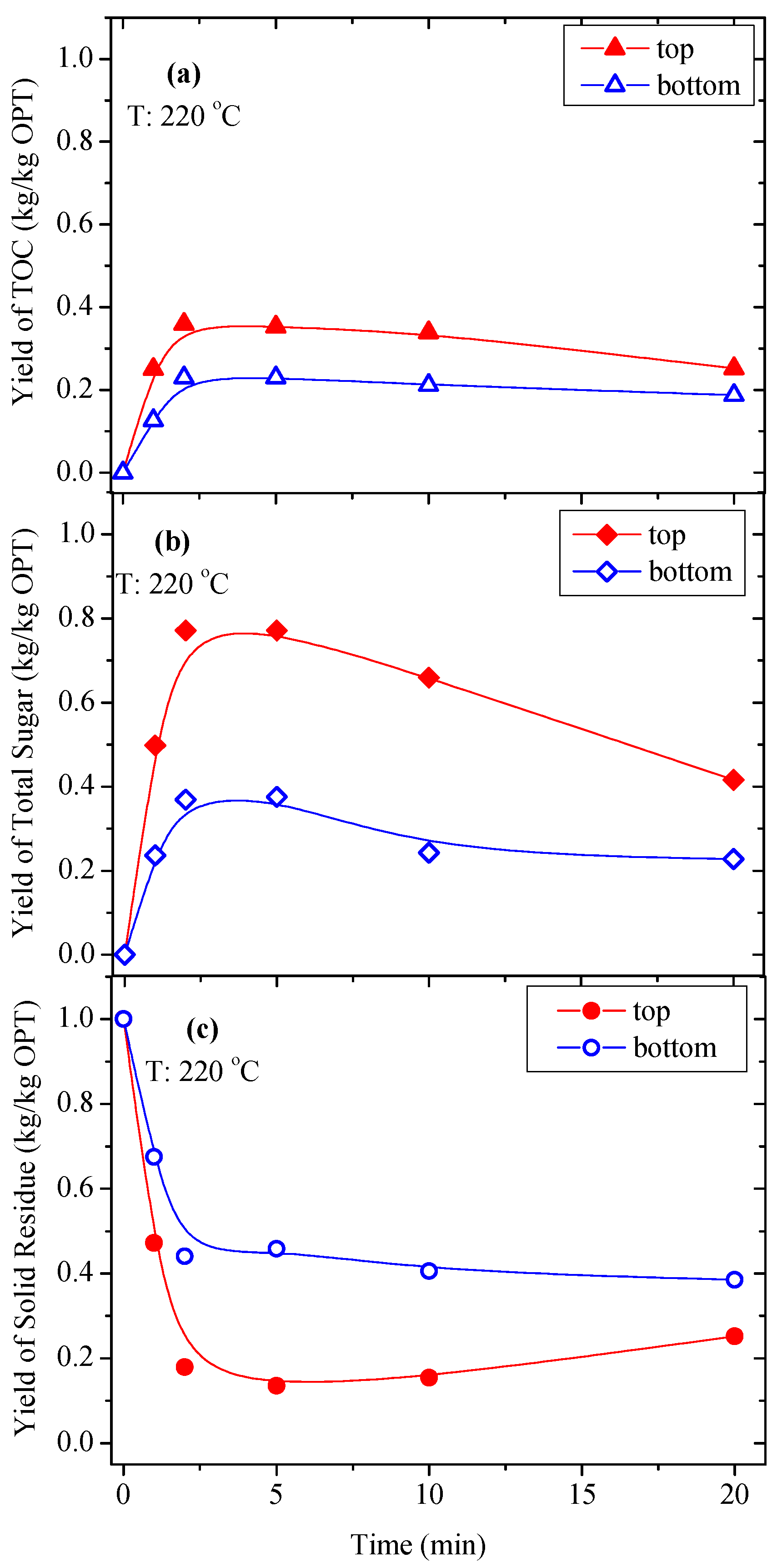 Processes 07 00593 g011 Processes 07 00593 g011