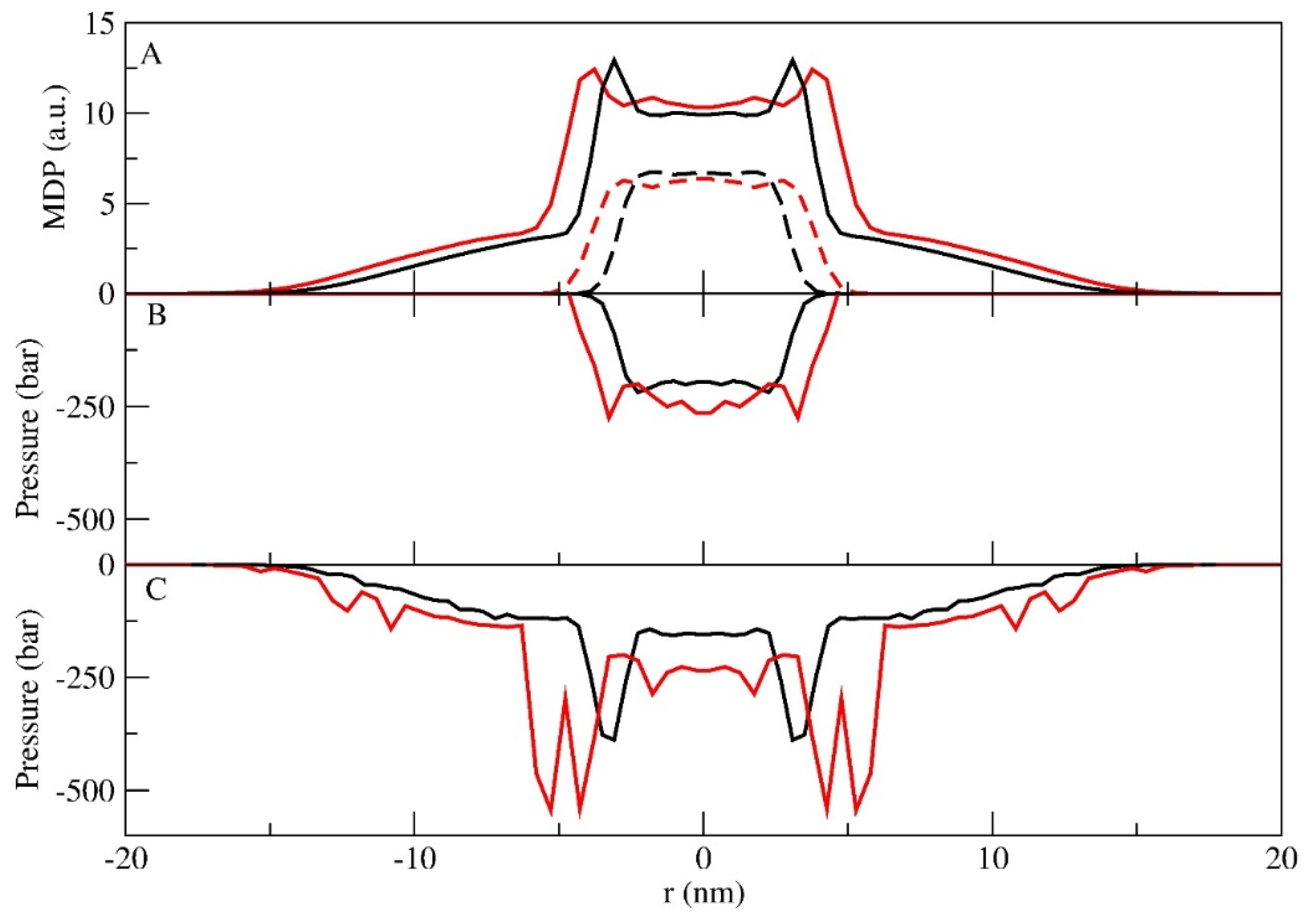 Processes 07 00606 g005