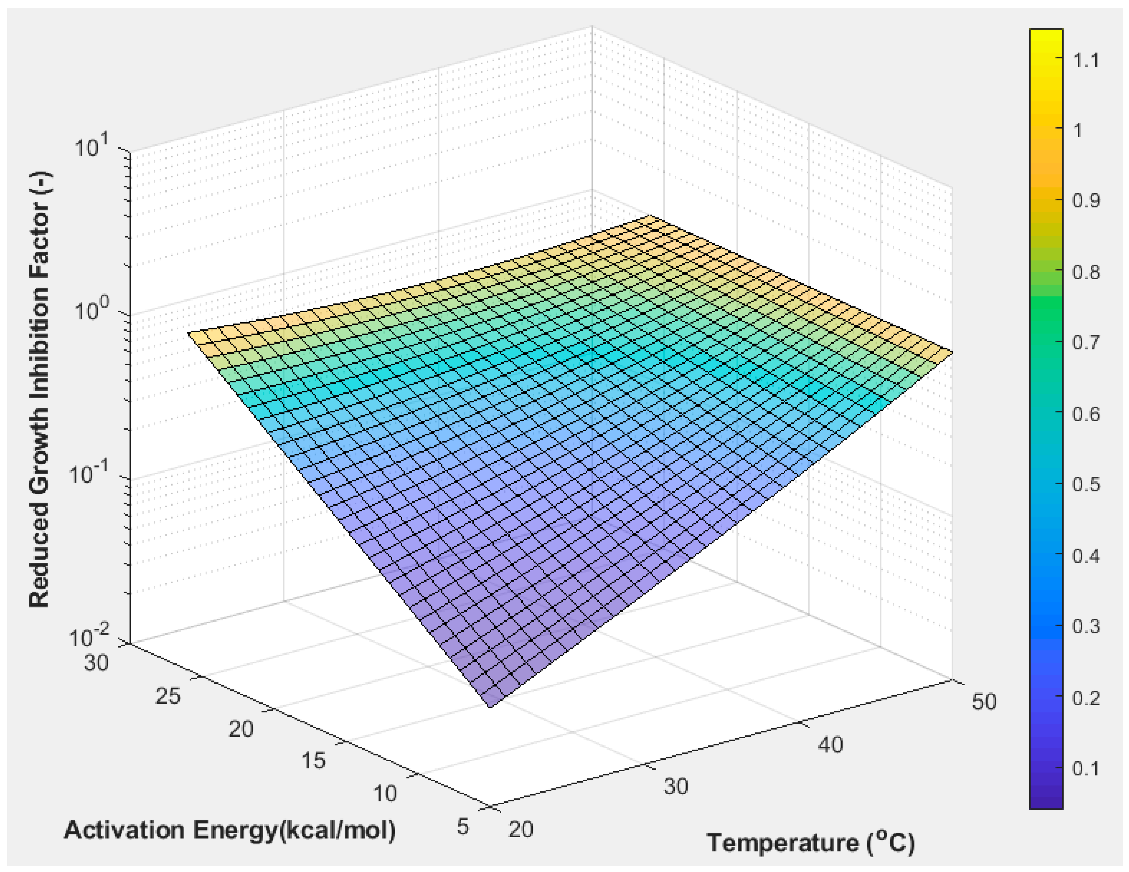 Processes 07 00611 g009