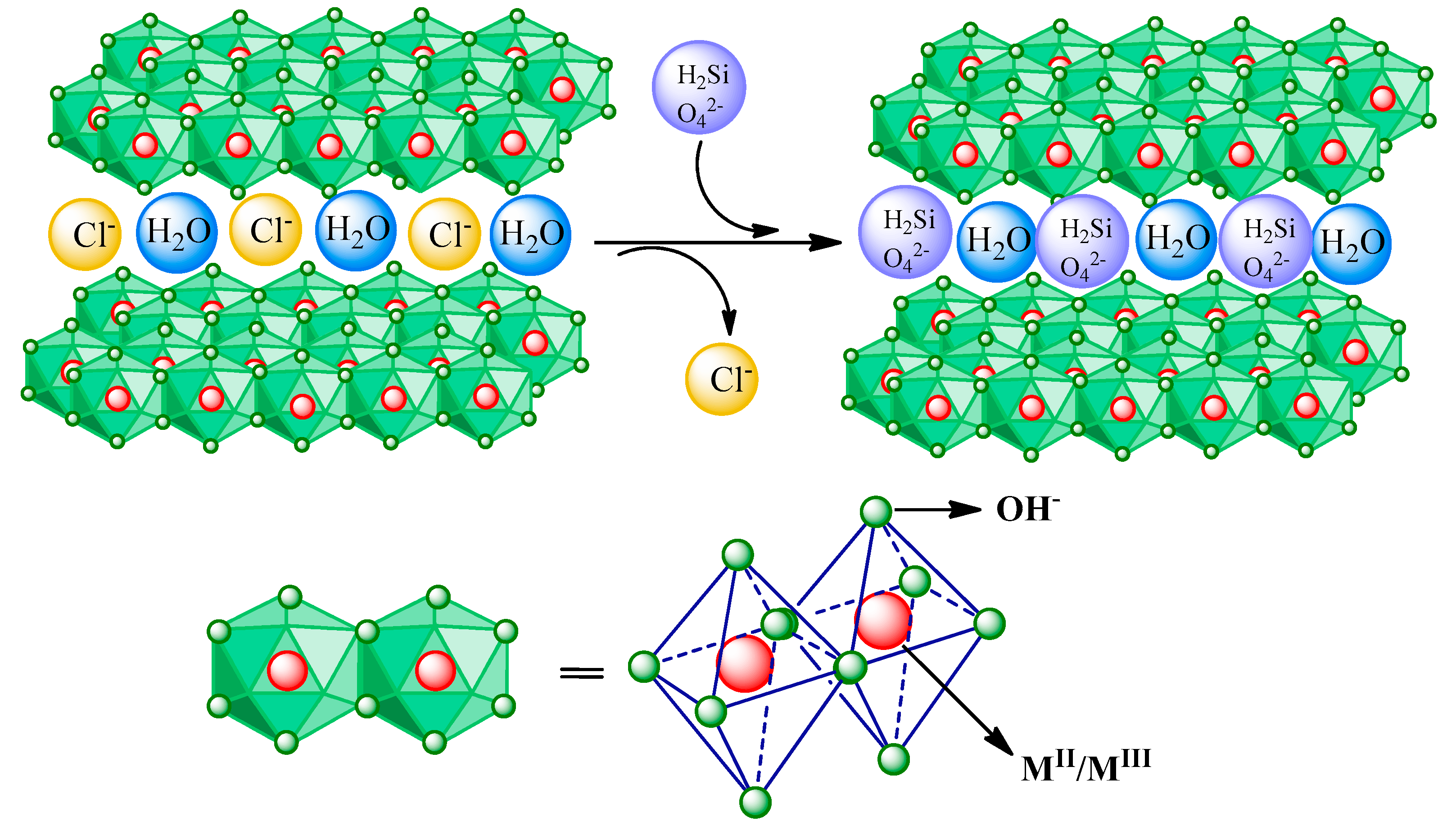 Processes 07 00612 g005