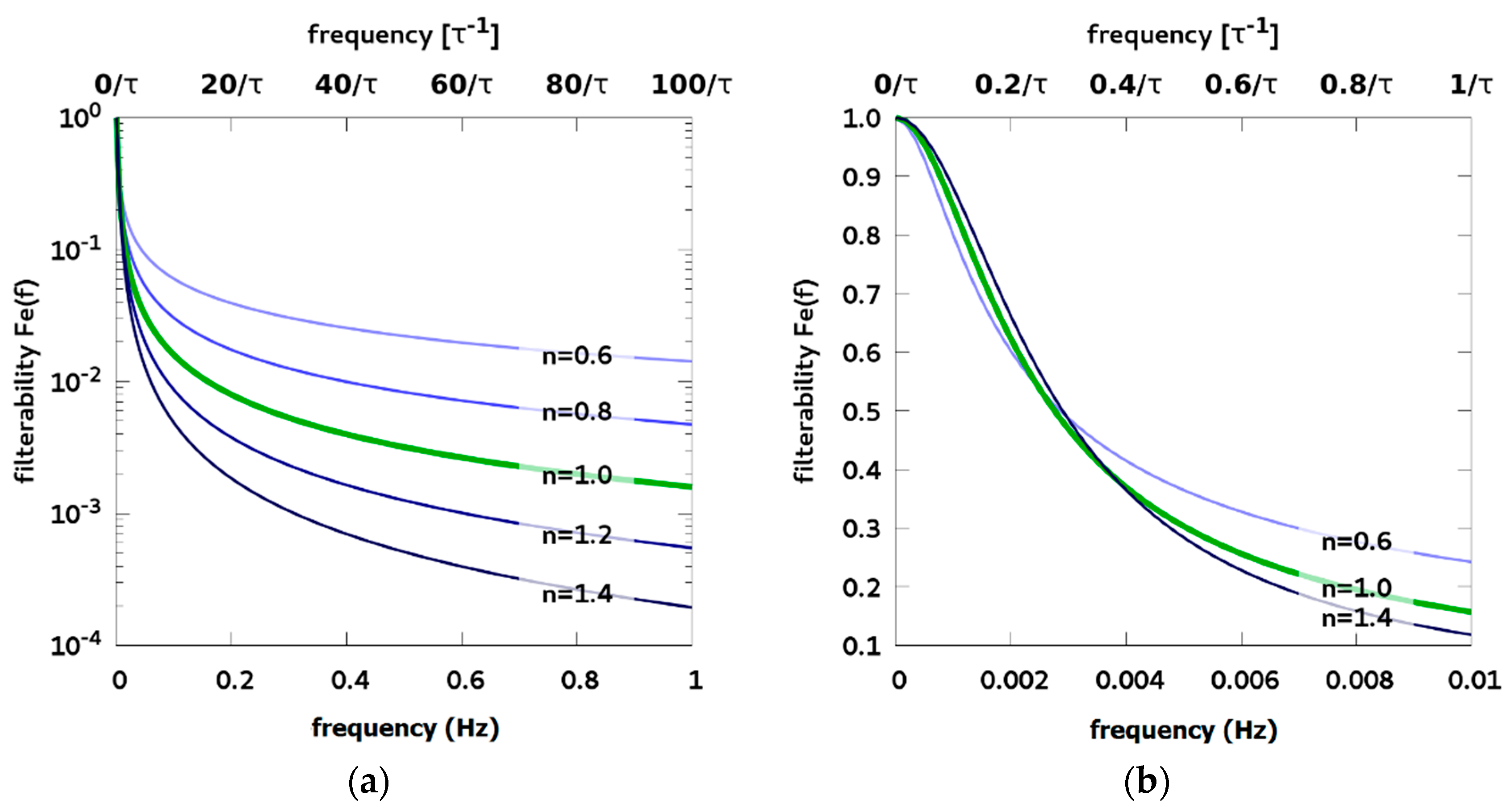 Processes 07 00615 g005 Processes 07 00615 g005