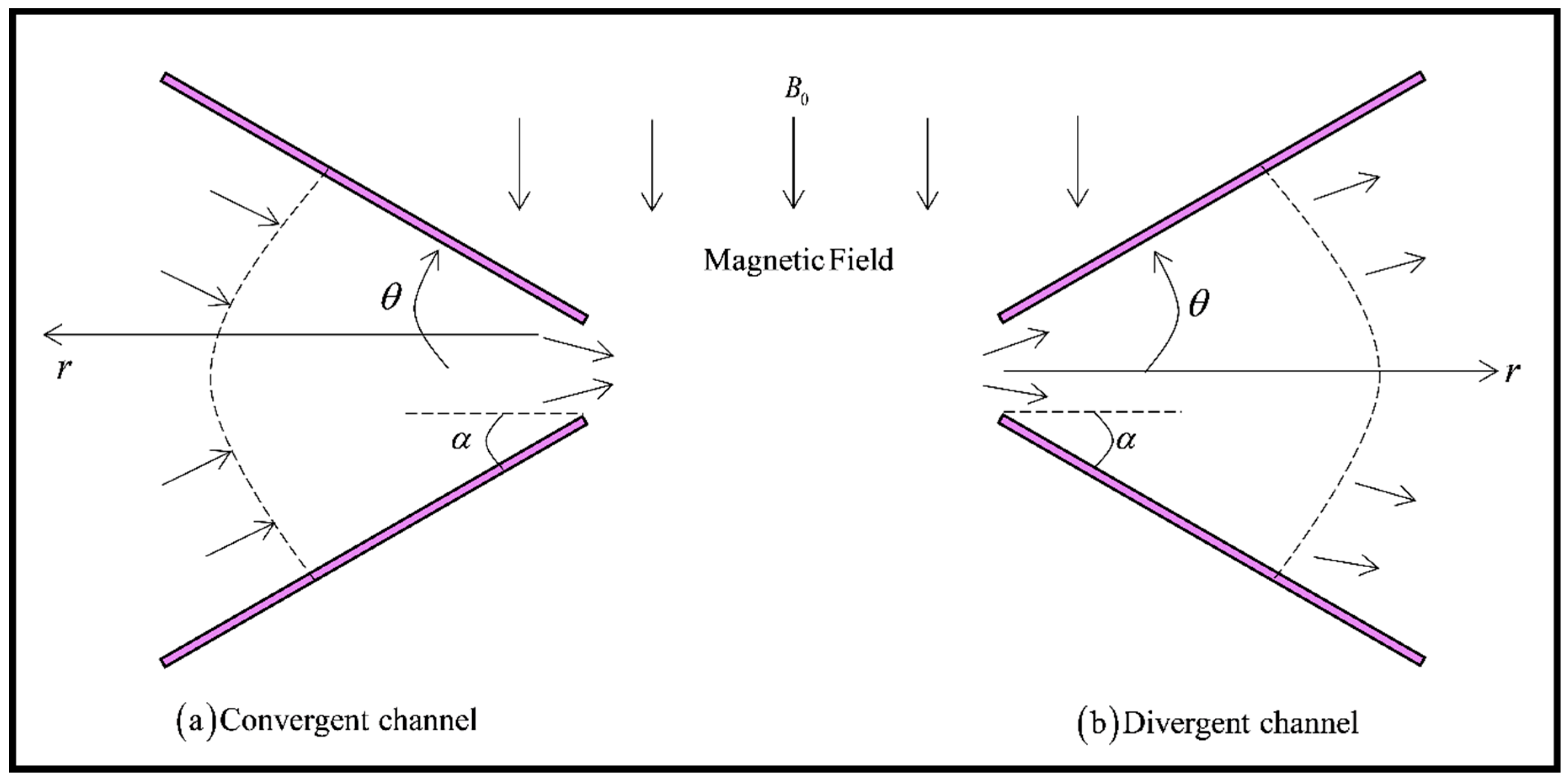 Processes 07 00626 g001