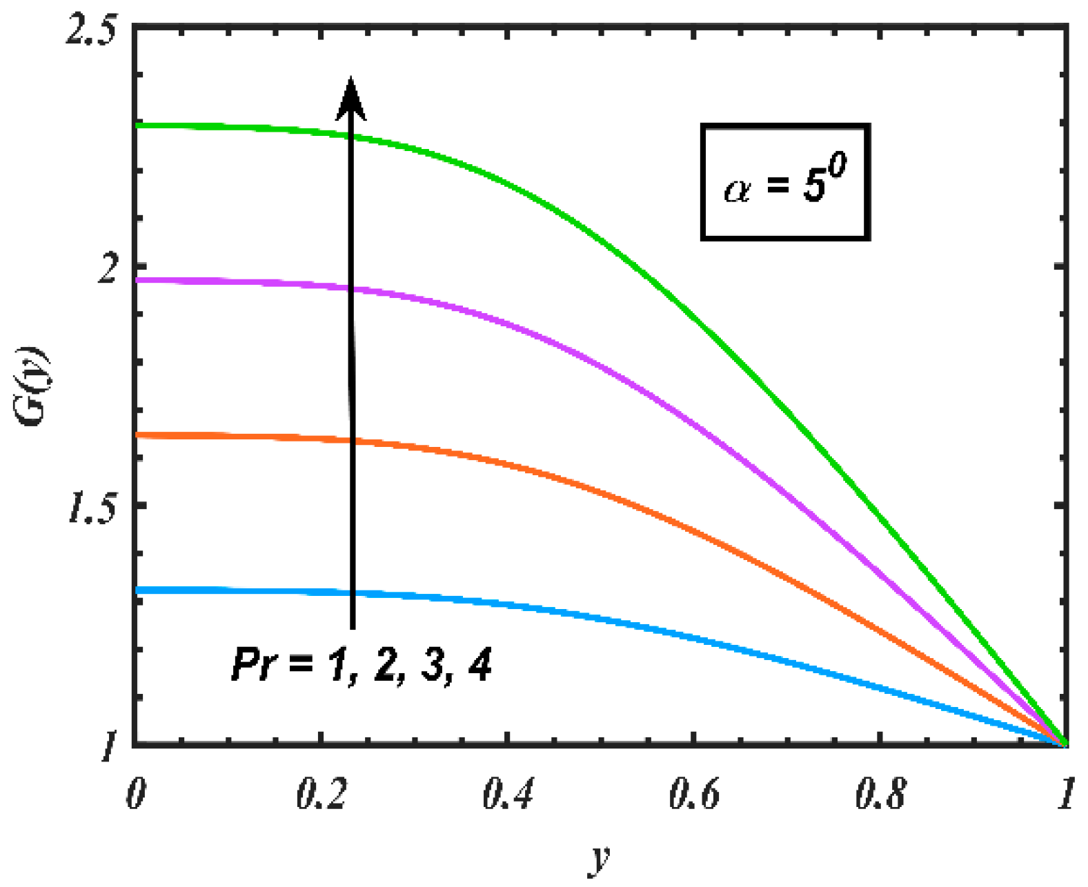 Processes 07 00626 g003