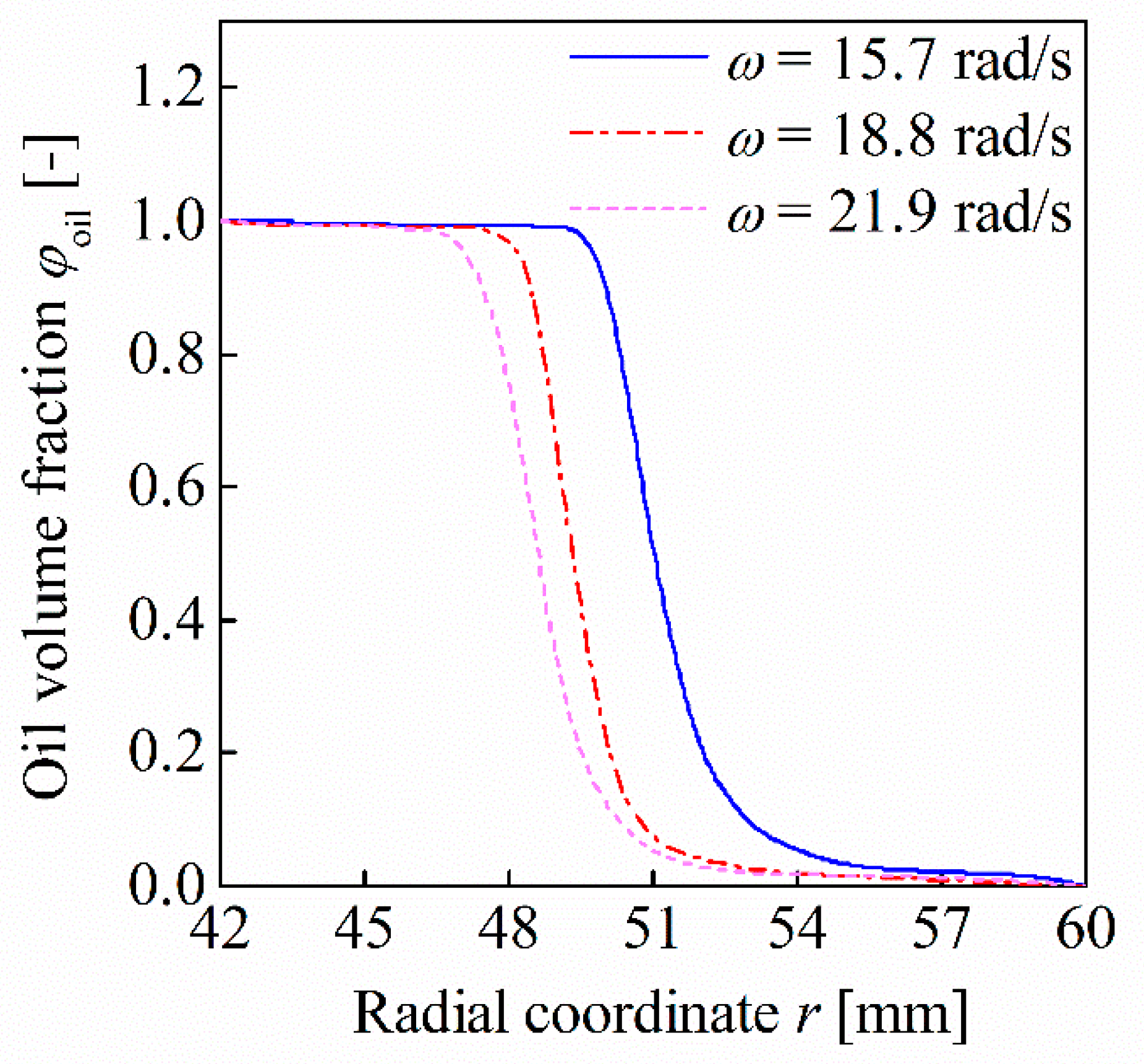 Processes 07 00632 g006